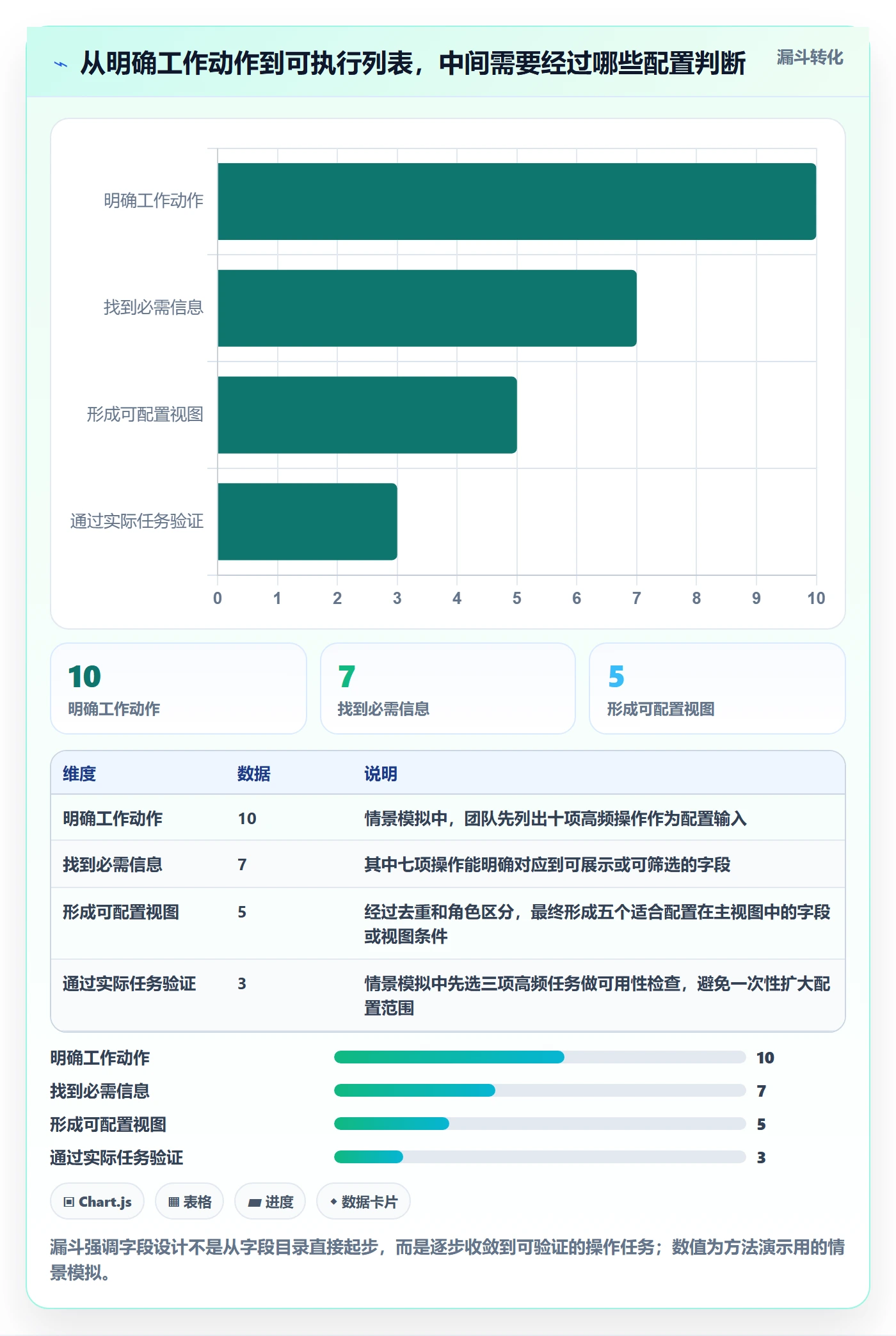 字段配置实操方法：产品经理提升列表视图效率的实操方法方法与模板