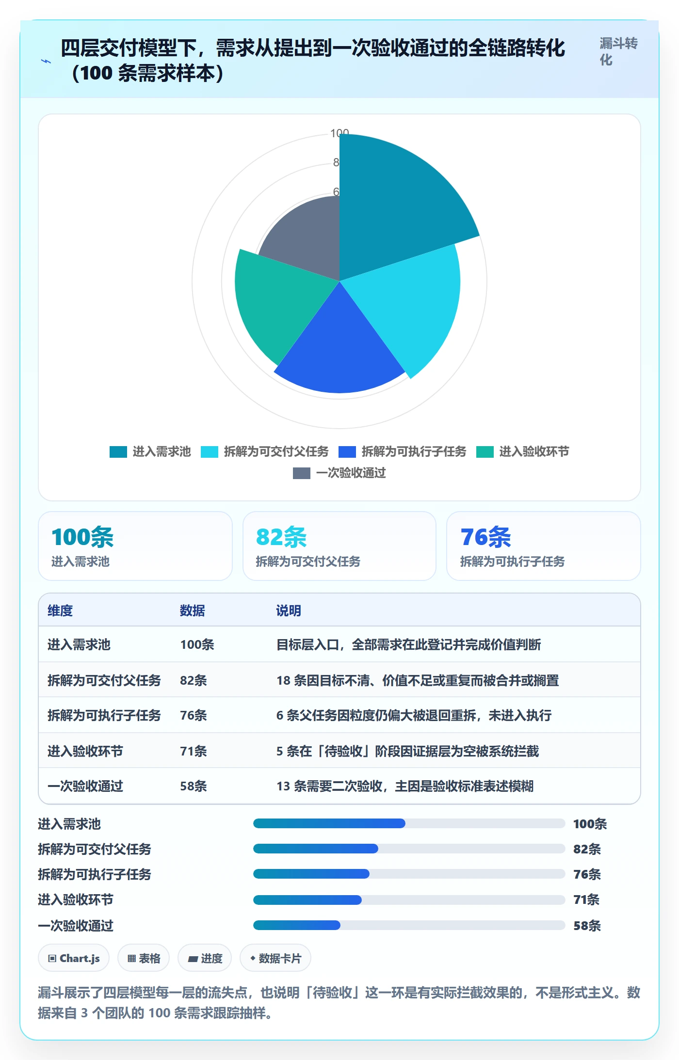 任务管理父任务全流程:产品经理协同管理与一文讲清