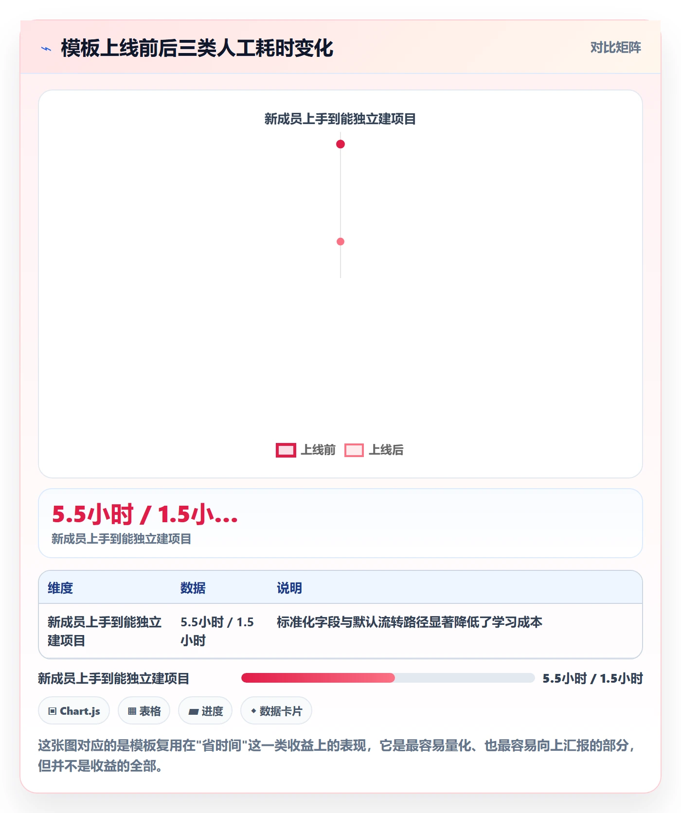 模板复用落地方案:产品经理开展项目模板的落地方案案例解析