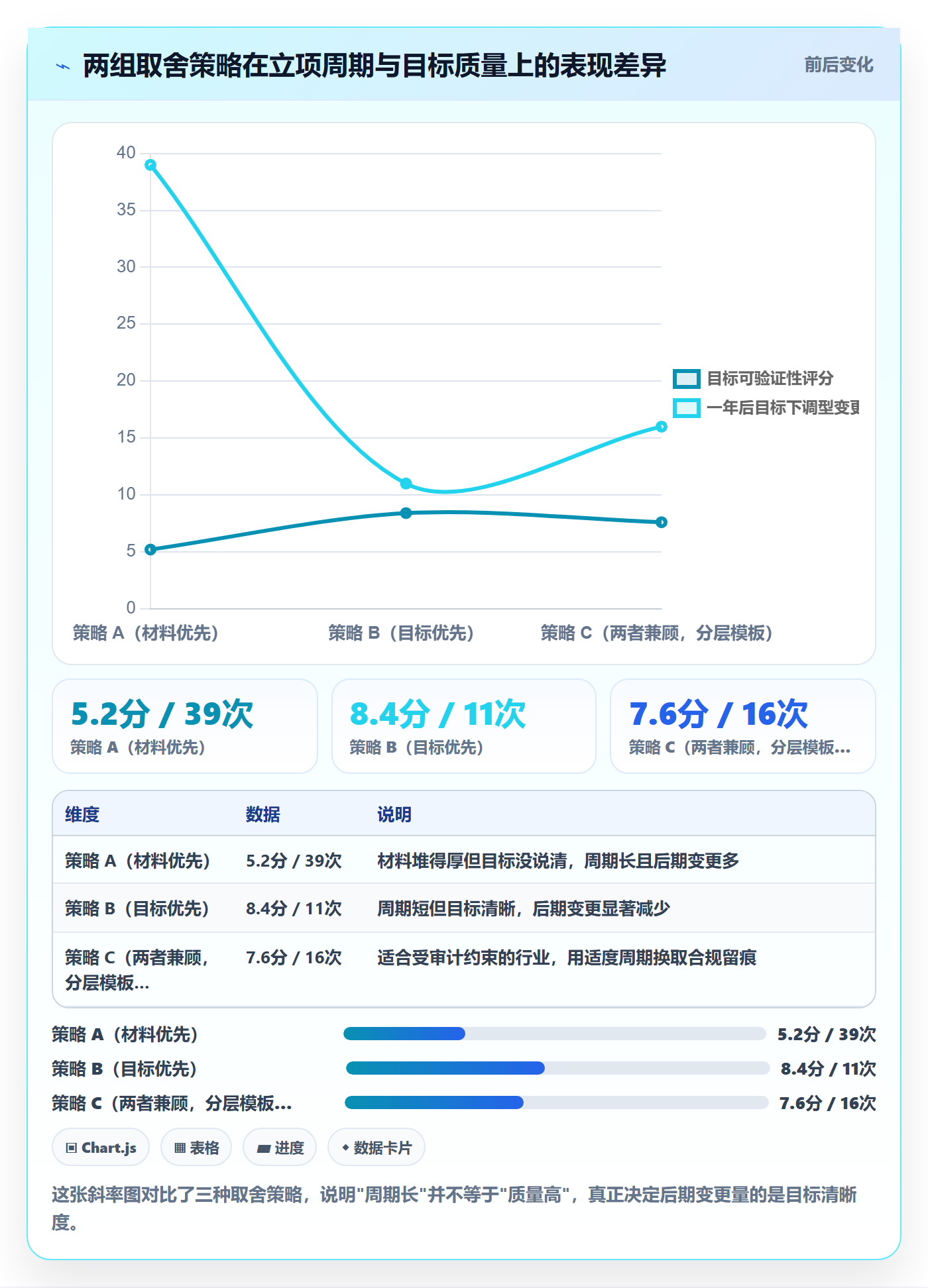 项目目标管理指南:企业管理者如何做好项目立项,流程优化全流程