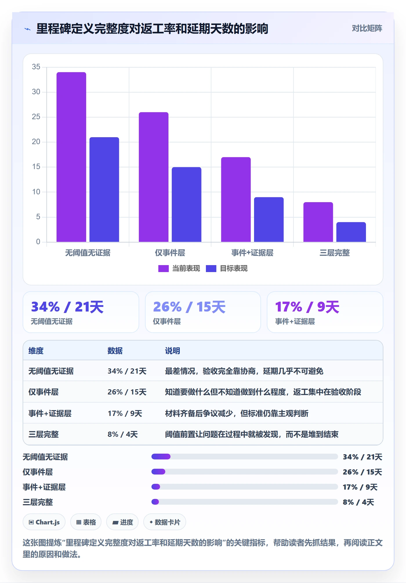 里程碑怎么做?项目负责人落地方案:项目阶段从0到1