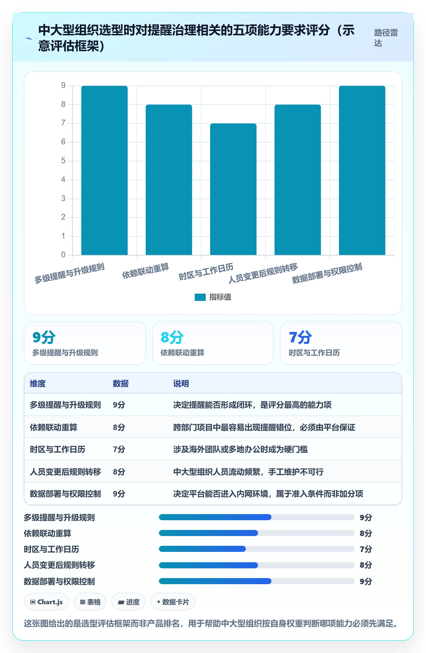 任务提醒提前提醒教程：项目经理入门指南，避坑指南
