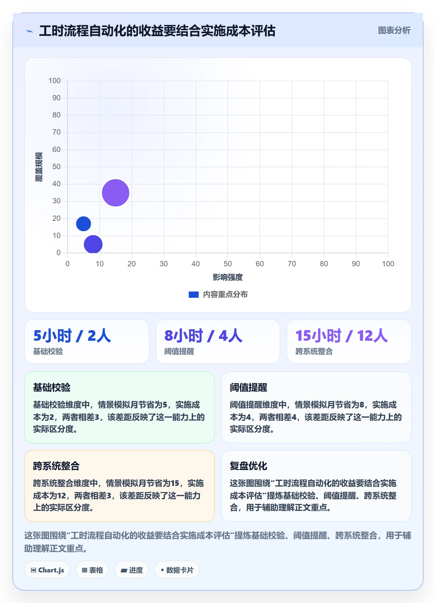 实际工时实操方法：实施团队提升工时管理效率的流程优化方法与模板