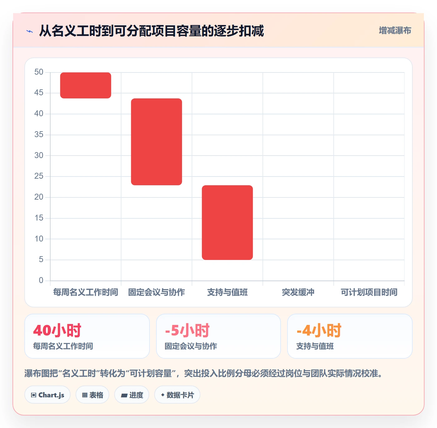 投入比例落地方案:项目经理开展人力资源计划的制度设计案例解析