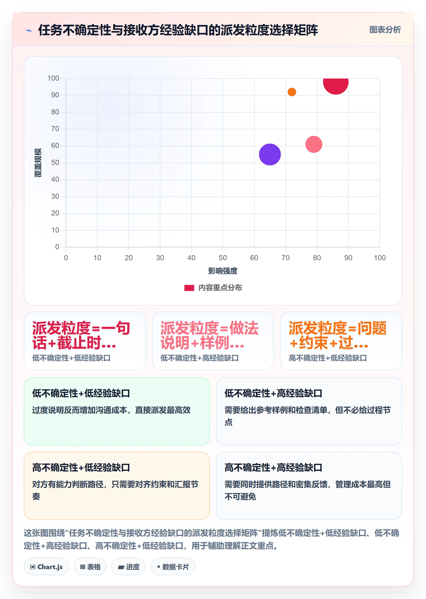 派发最佳实践:企业管理者任务分派最佳实践,常见问题