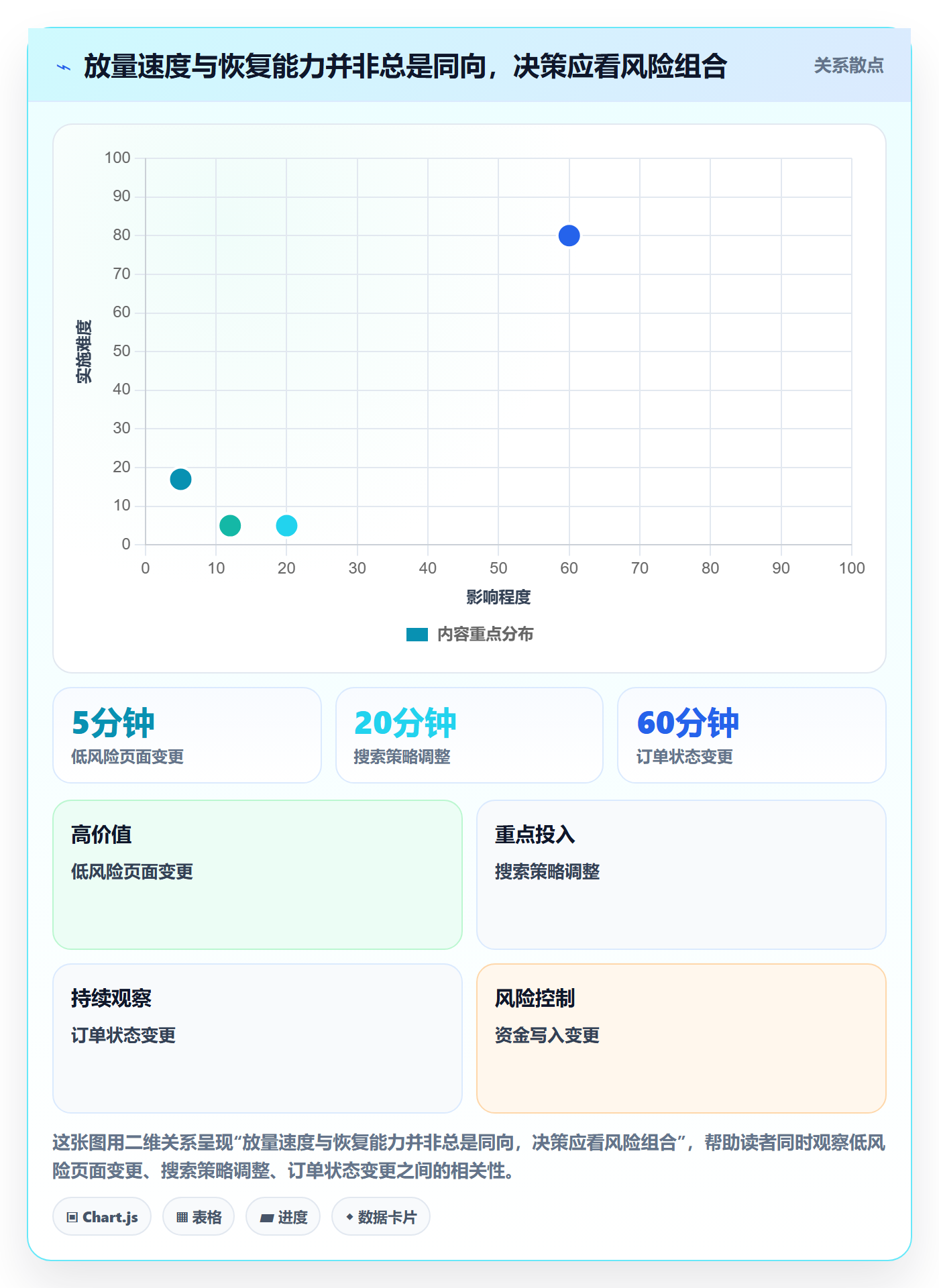 灰度发布管理指南:实施团队如何做好发布管理,实操方法全流程