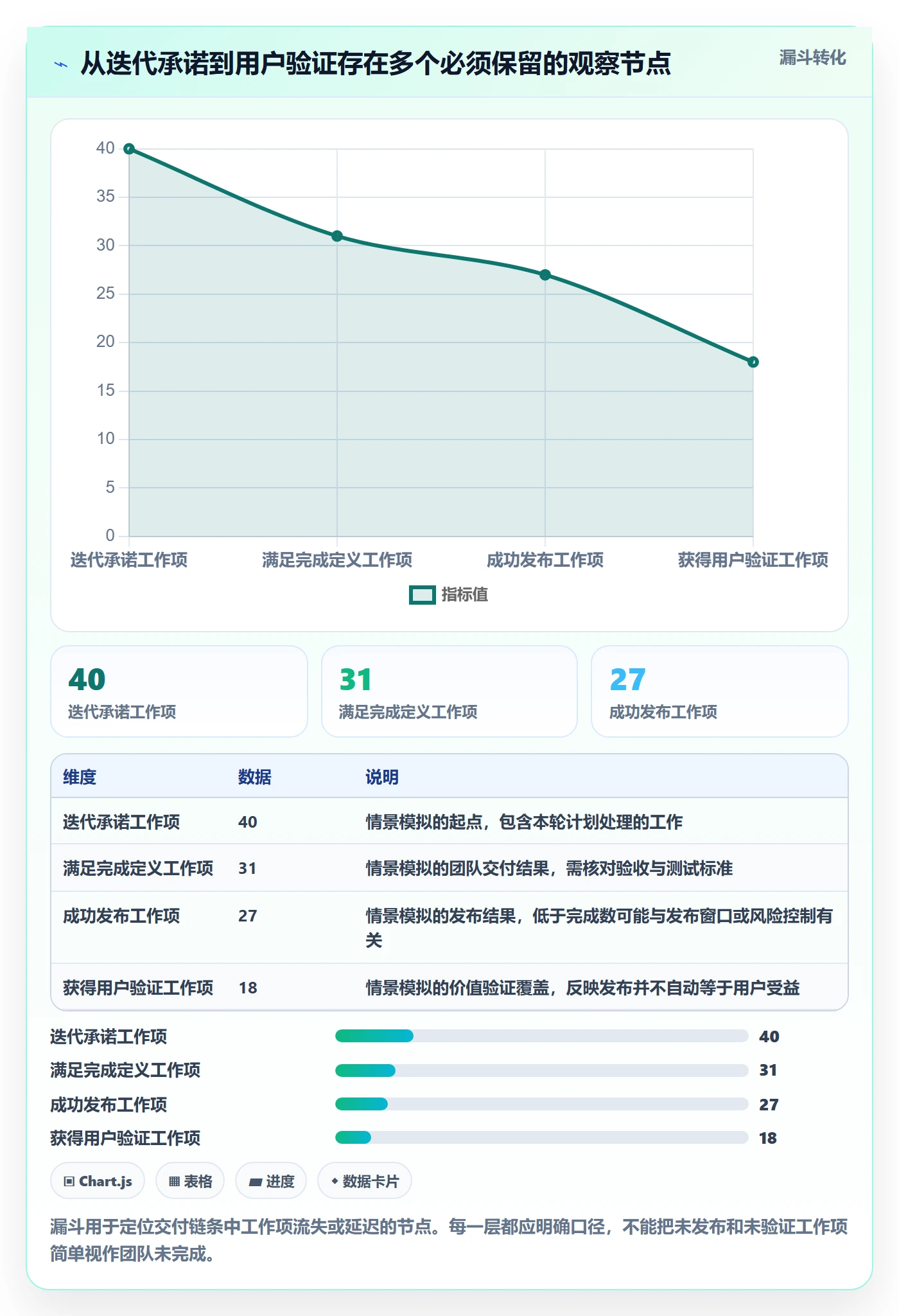 Sprint实操方法:企业管理者提升敏捷项目效率的数据分析方法与模板