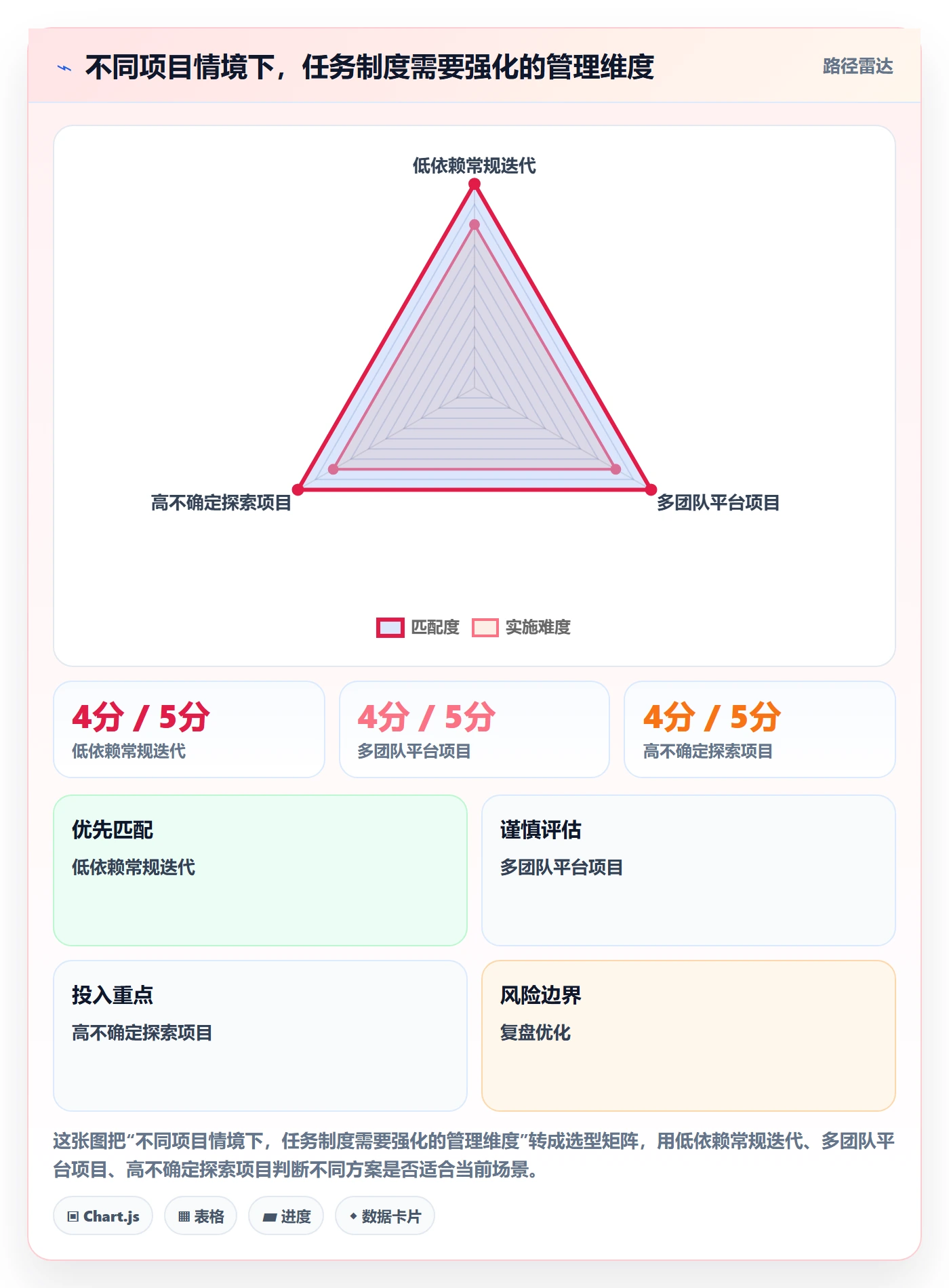 Task管理方法大全:项目负责人敏捷项目制度设计落地清单