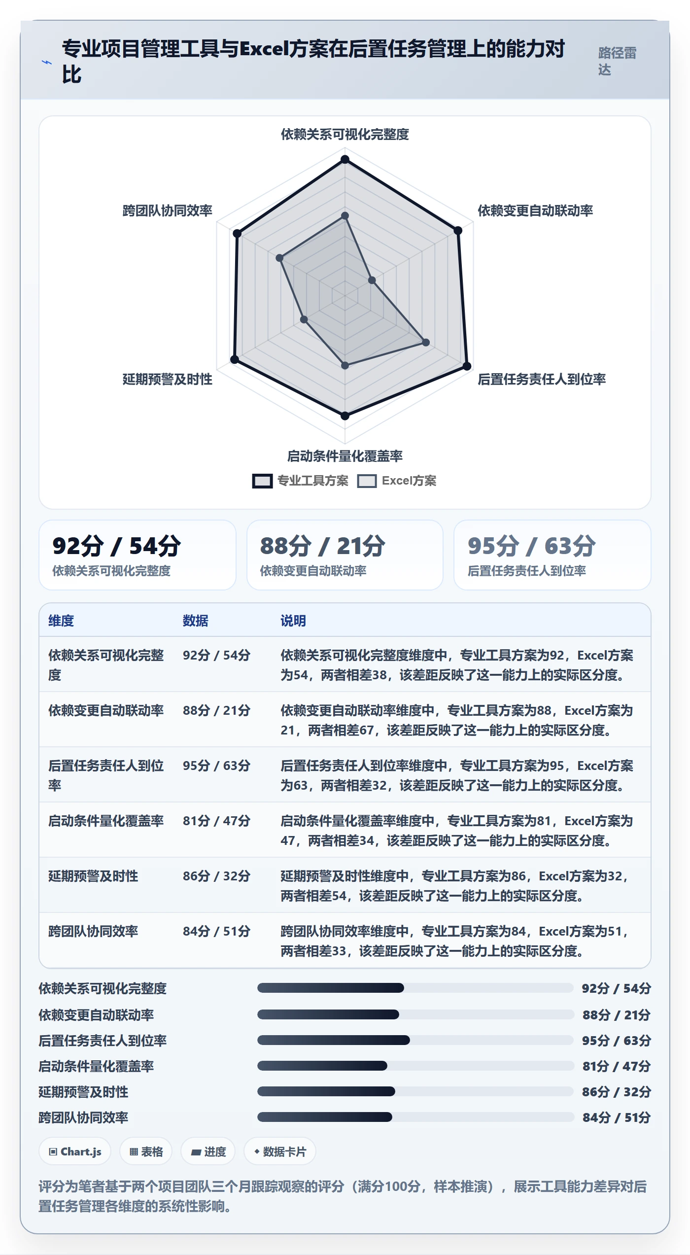 后置任务管理方法大全:项目经理任务依赖实操方法落地清单
