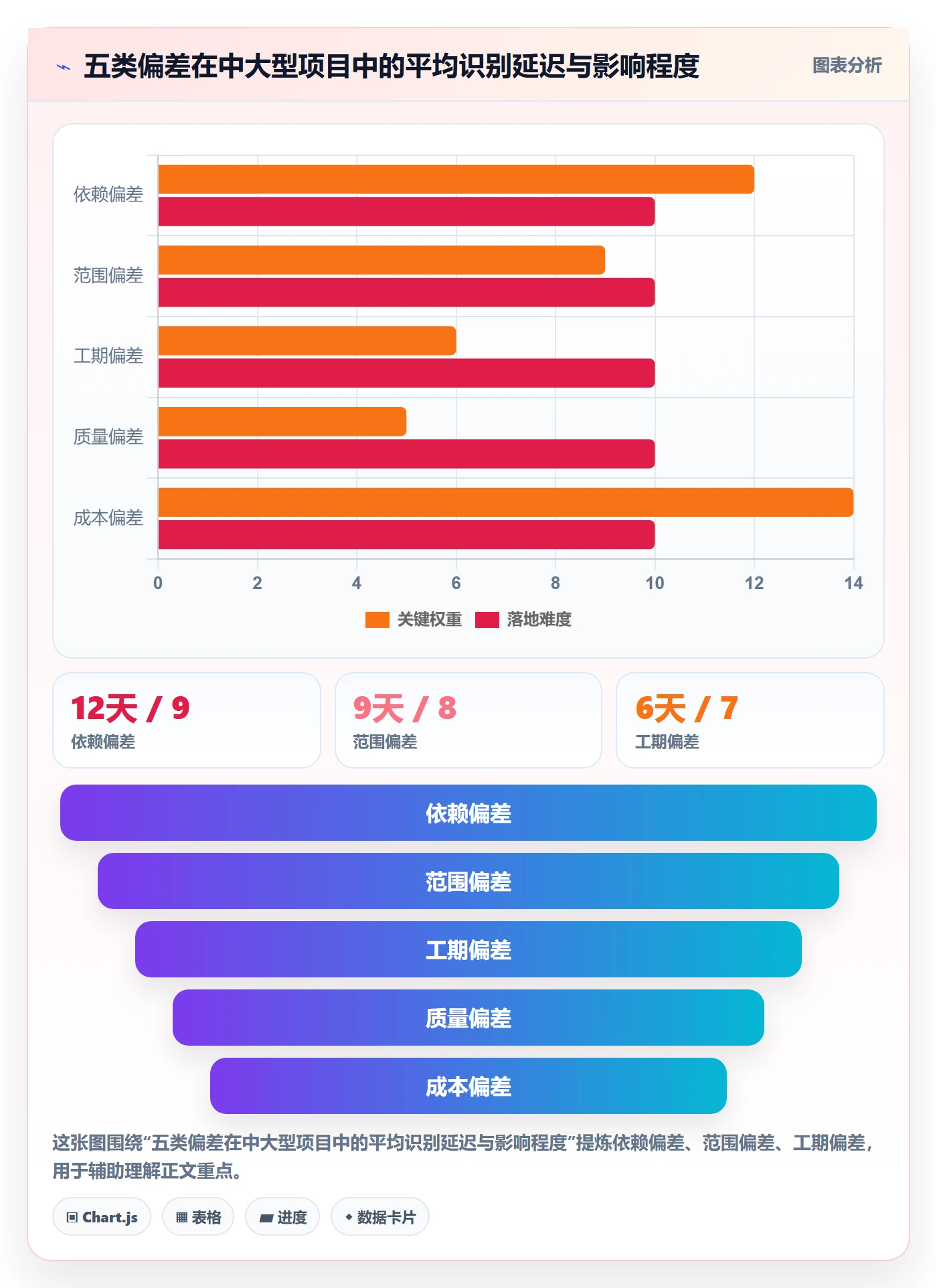 动态管理指南：项目经理如何做好进度跟踪，最佳实践全流程