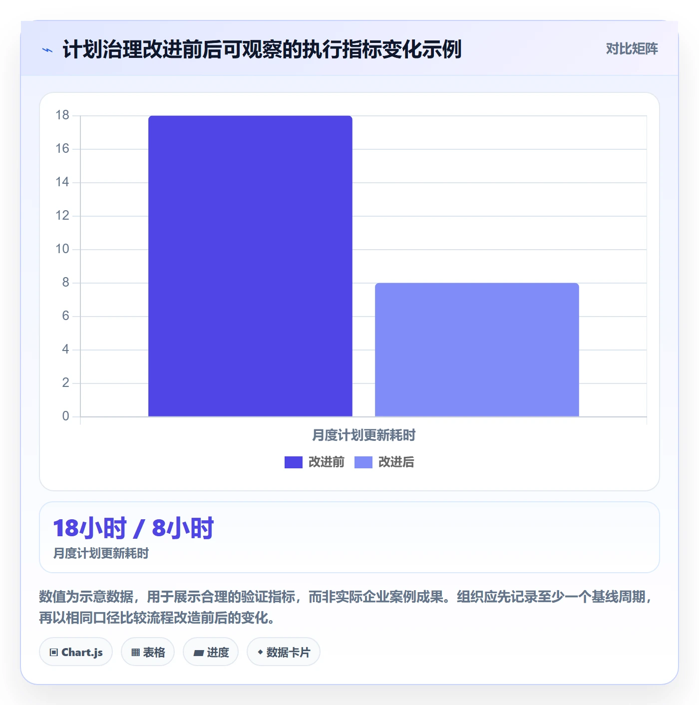 人力资源计划工作量全流程:PMO流程优化与一文讲清