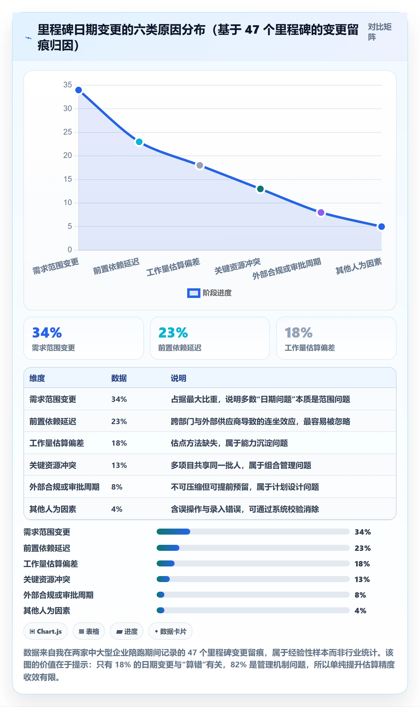 里程碑节点日期教程:管理层效率提升,避坑指南