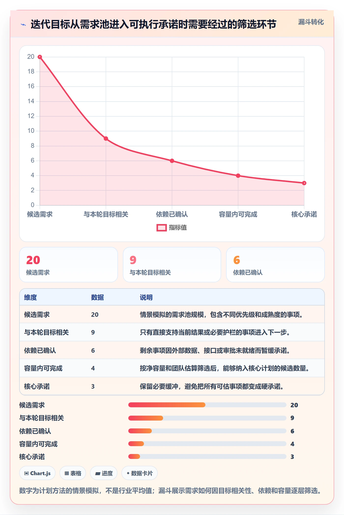 迭代目标管理方法大全:项目经理迭代管理实操方法落地清单