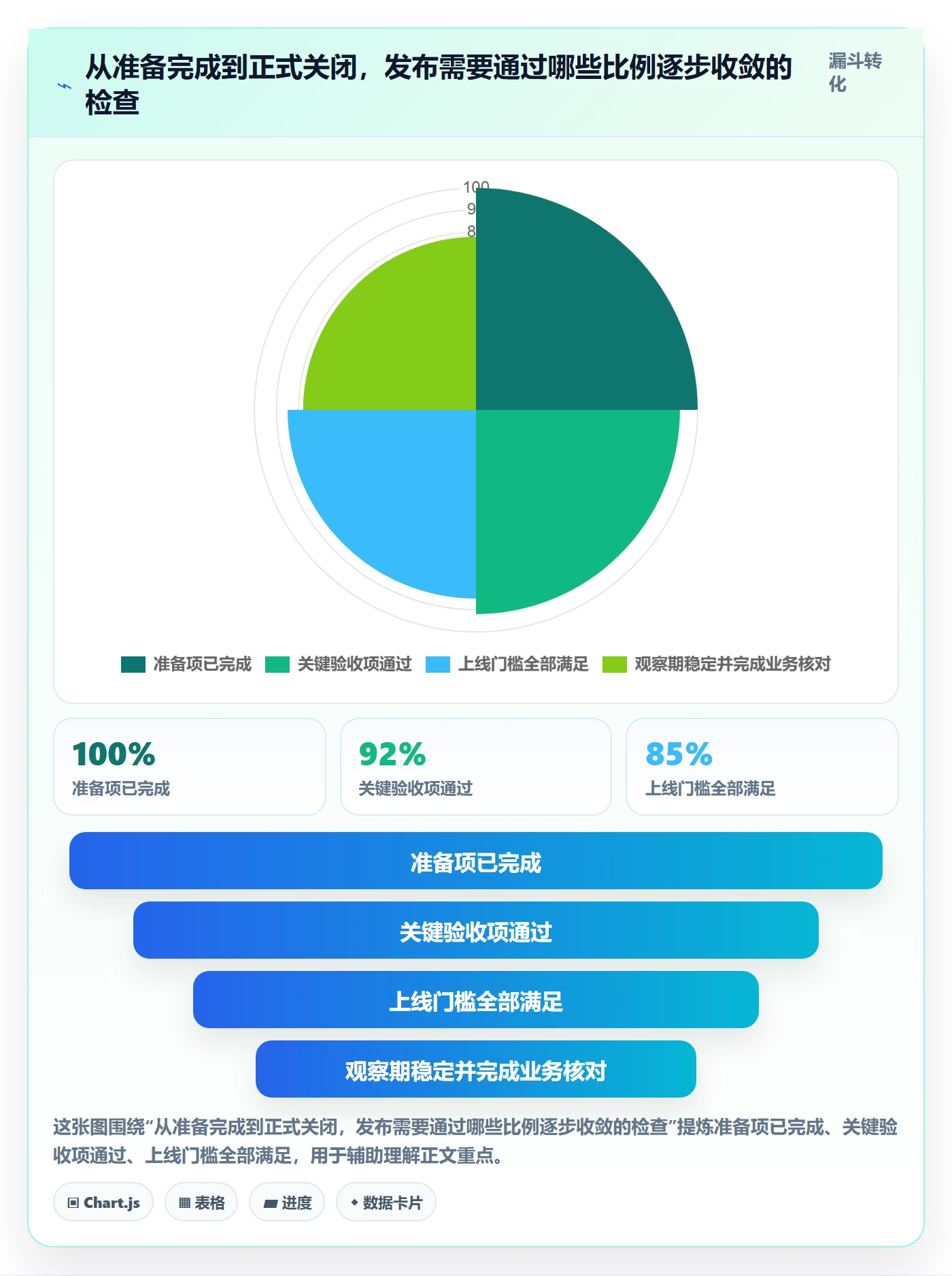 发布管理上线计划教程:企业管理者最佳实践,避坑指南