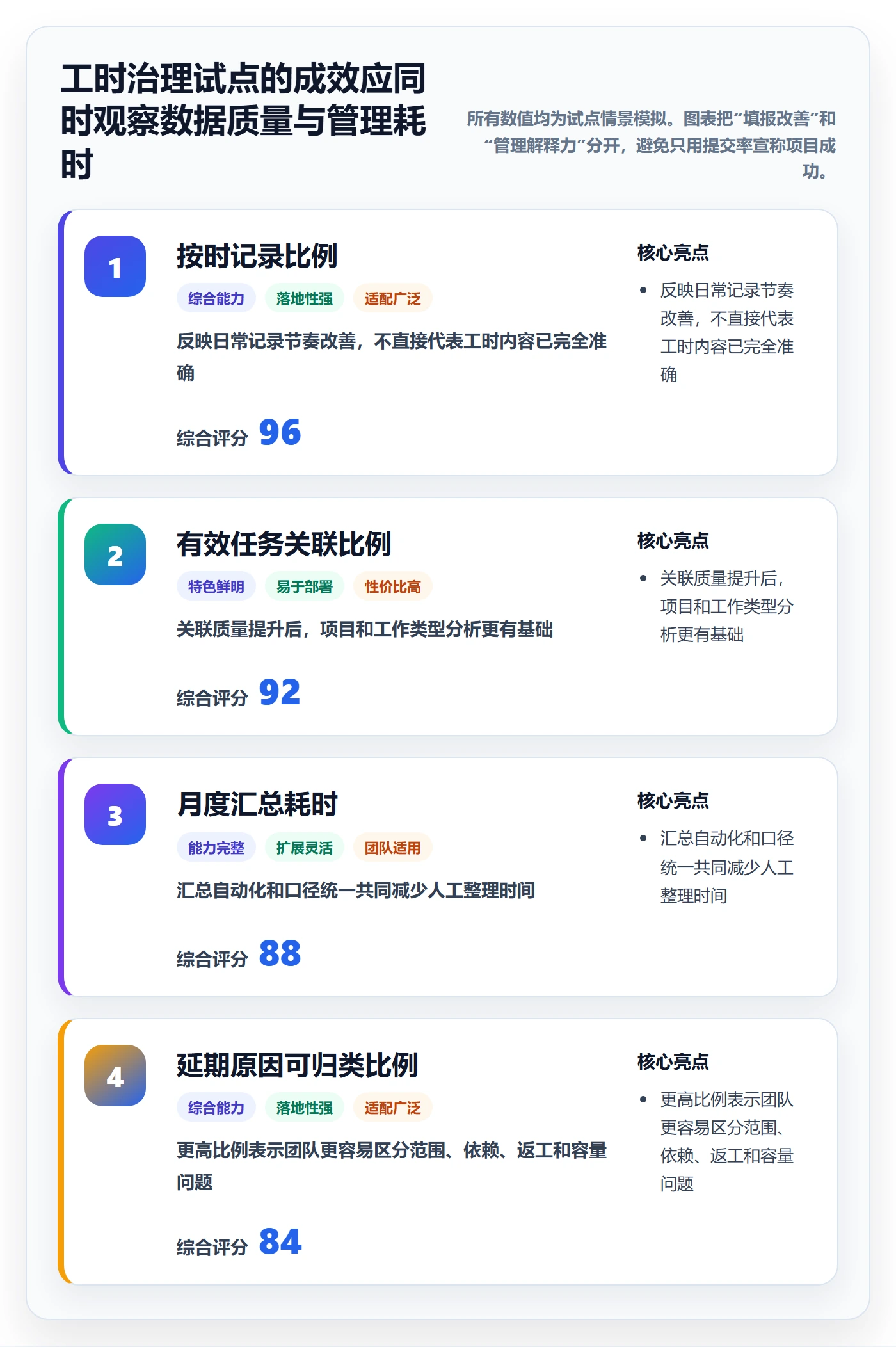 工时表任务工时教程：管理层最佳实践，避坑指南