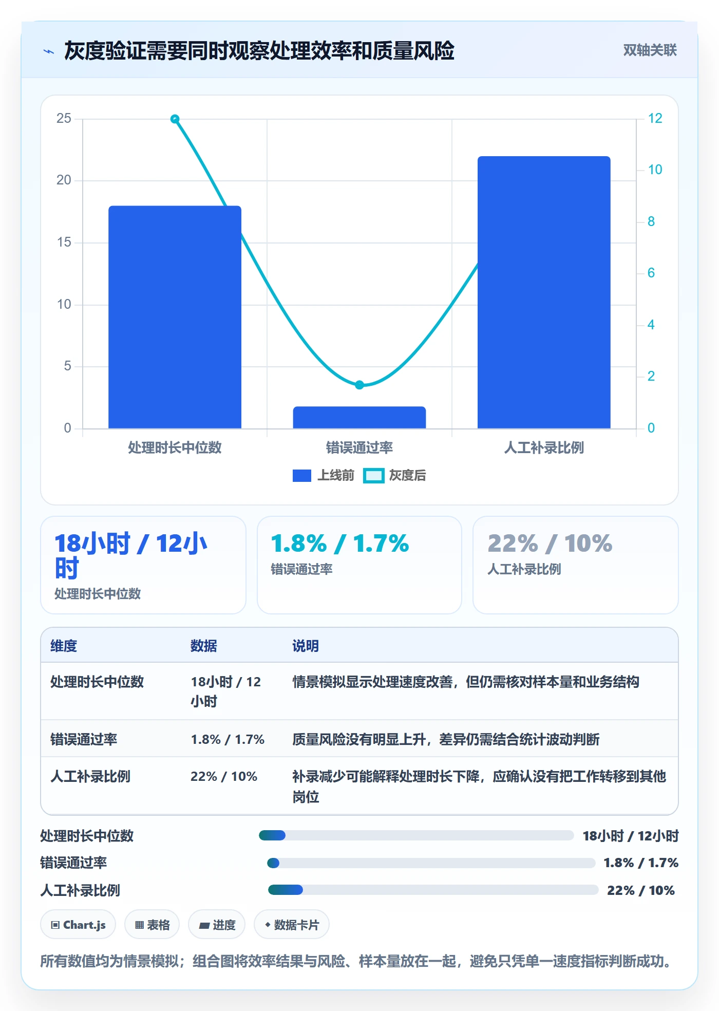 迭代计划怎么做?跨部门团队实操方法:迭代管理从0到1