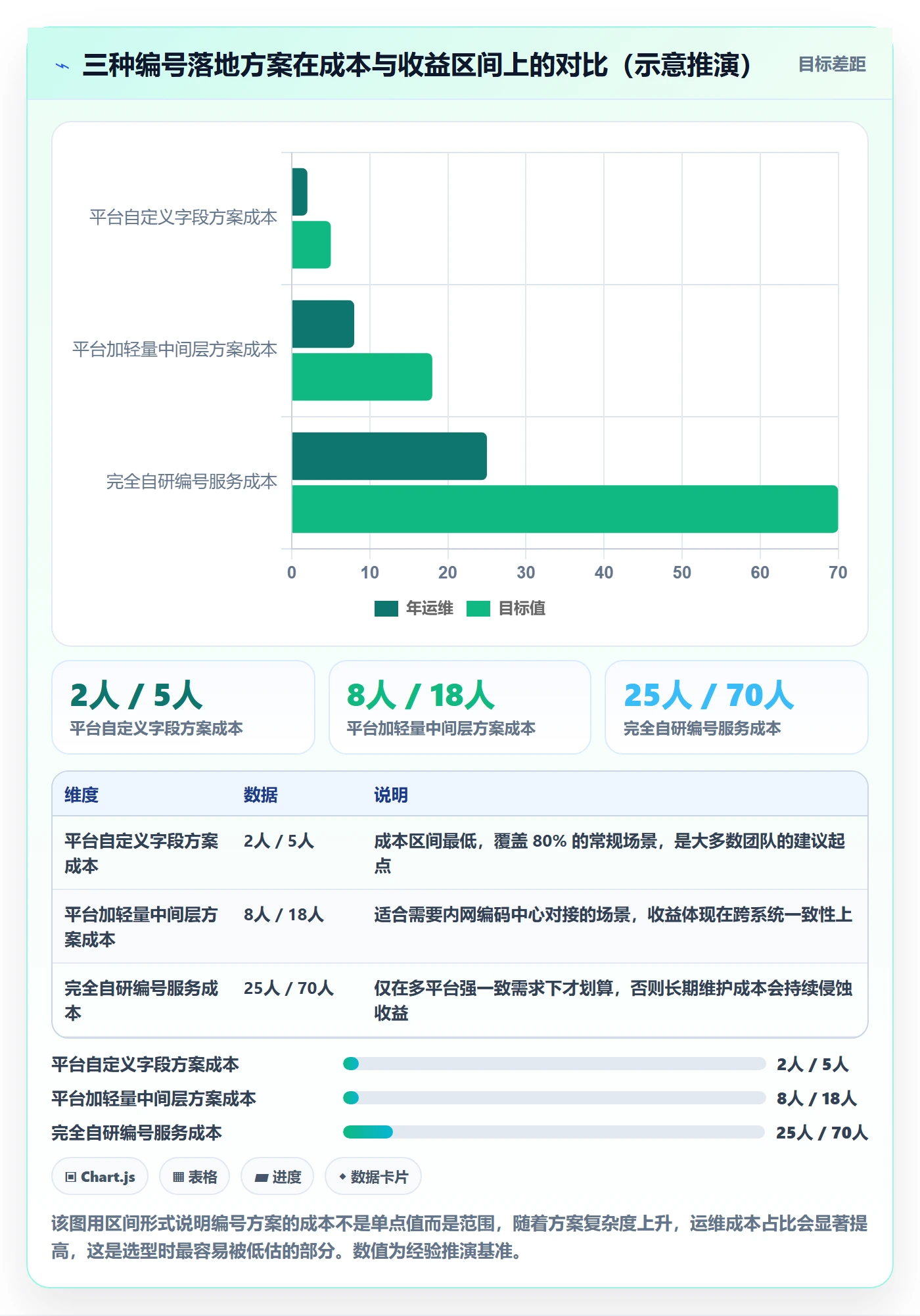 项目立项项目编号教程:产品经理流程优化,避坑指南