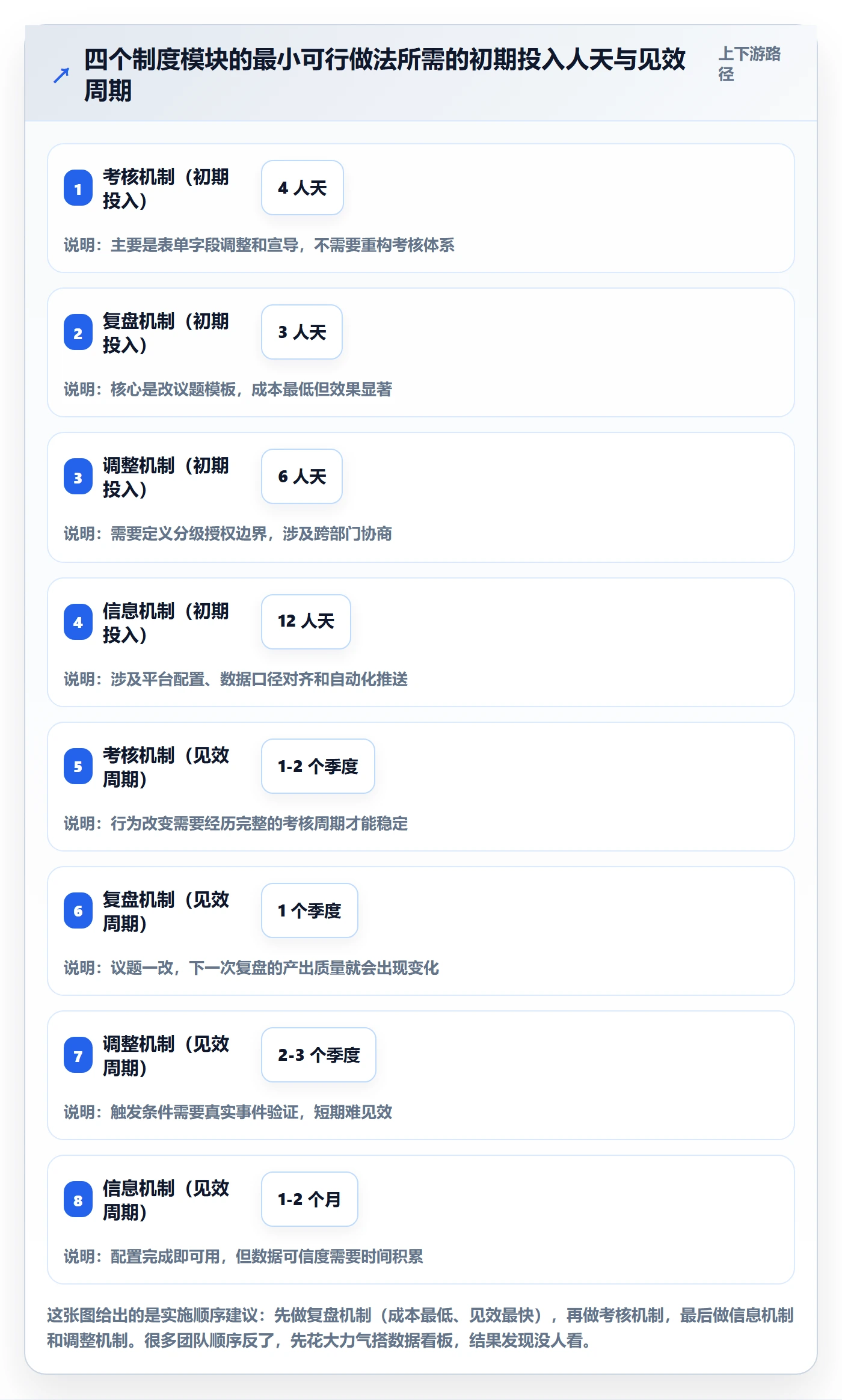 成功标准管理指南:管理层如何做好项目目标,制度设计全流程