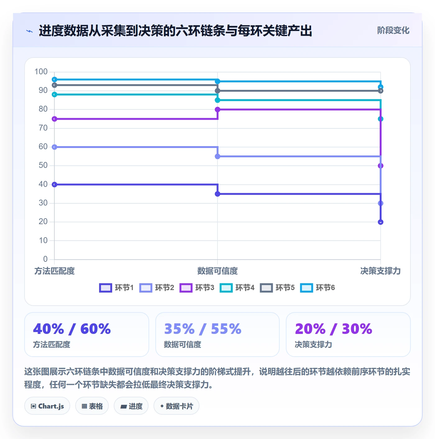 阶段进度管理方法大全：企业管理者进度管理数据分析落地清单