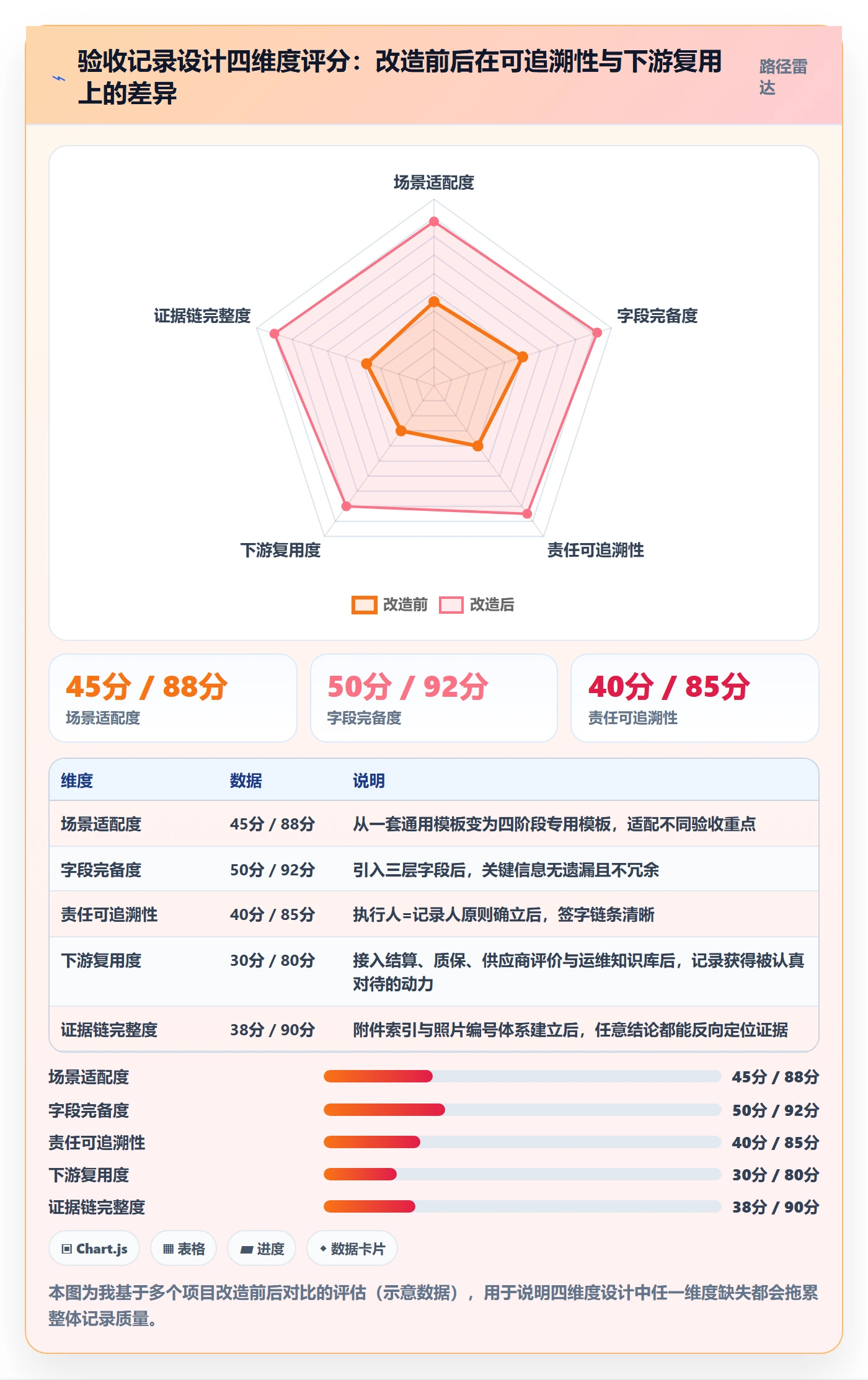 验收记录落地方案:项目负责人开展任务验收的流程优化案例解析