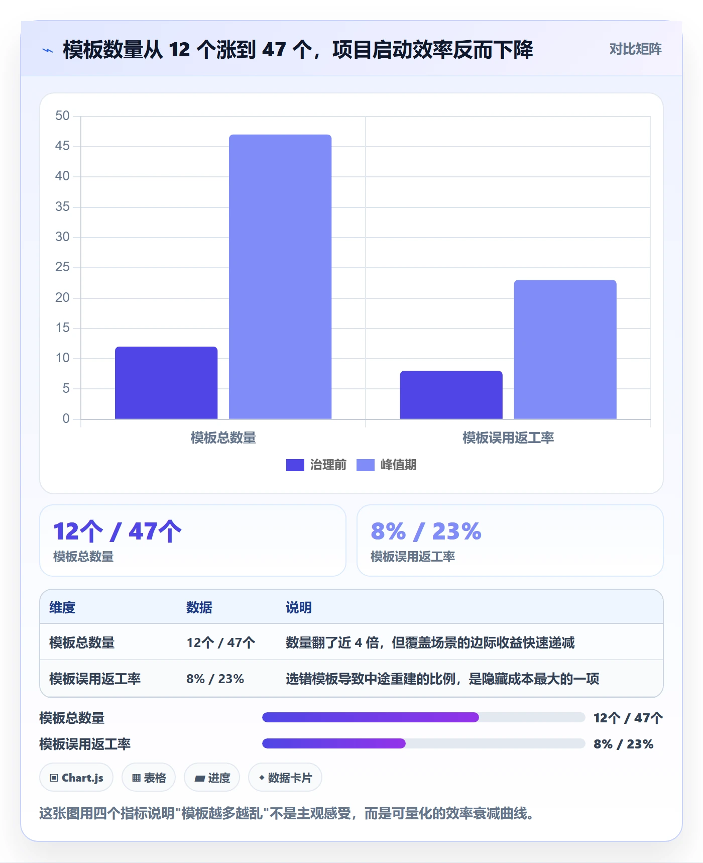 项目模板如何做好模板流程？项目经理效率提升与操作步骤