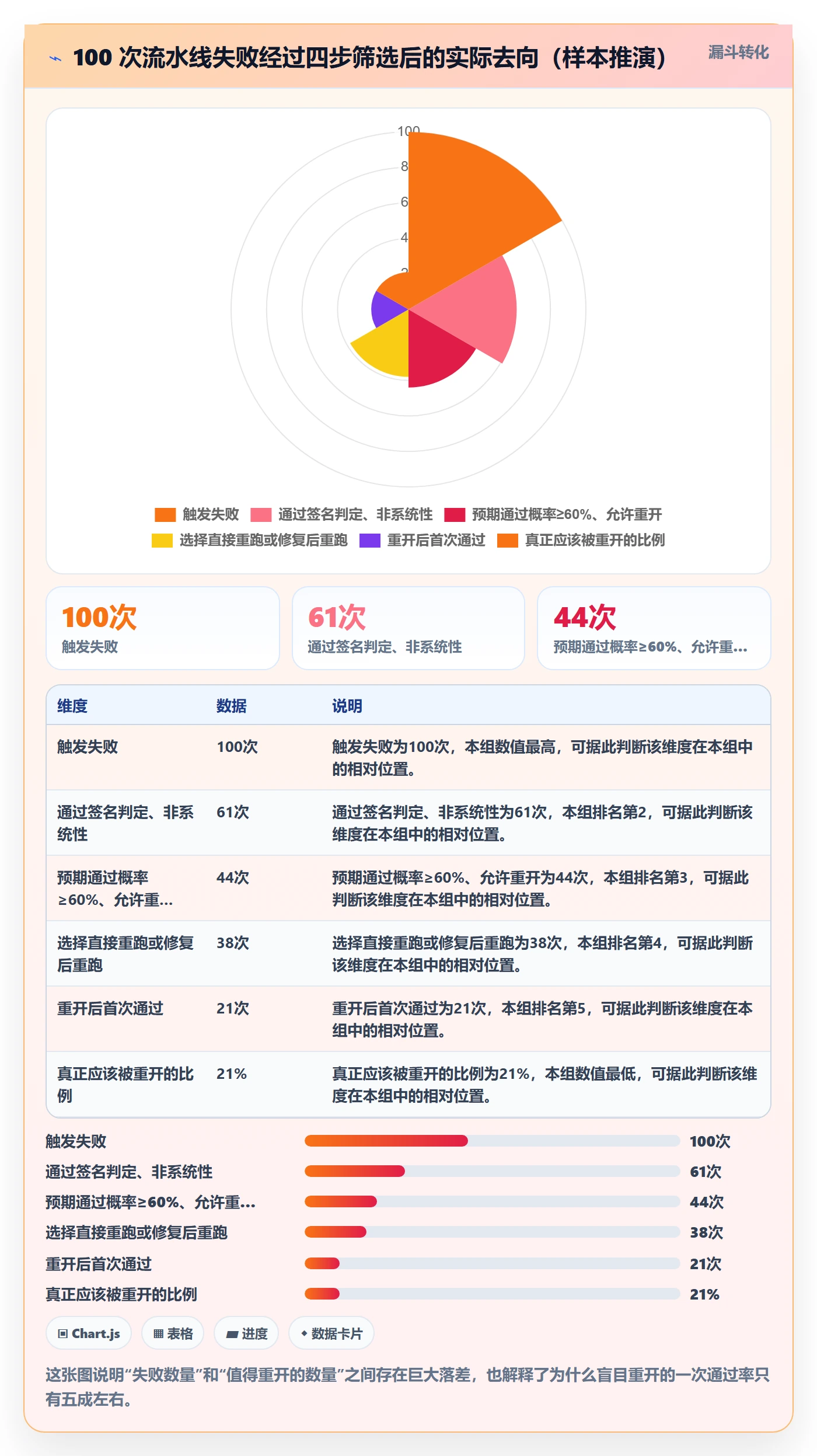 任务执行如何做好重开?研发团队数据分析与操作步骤