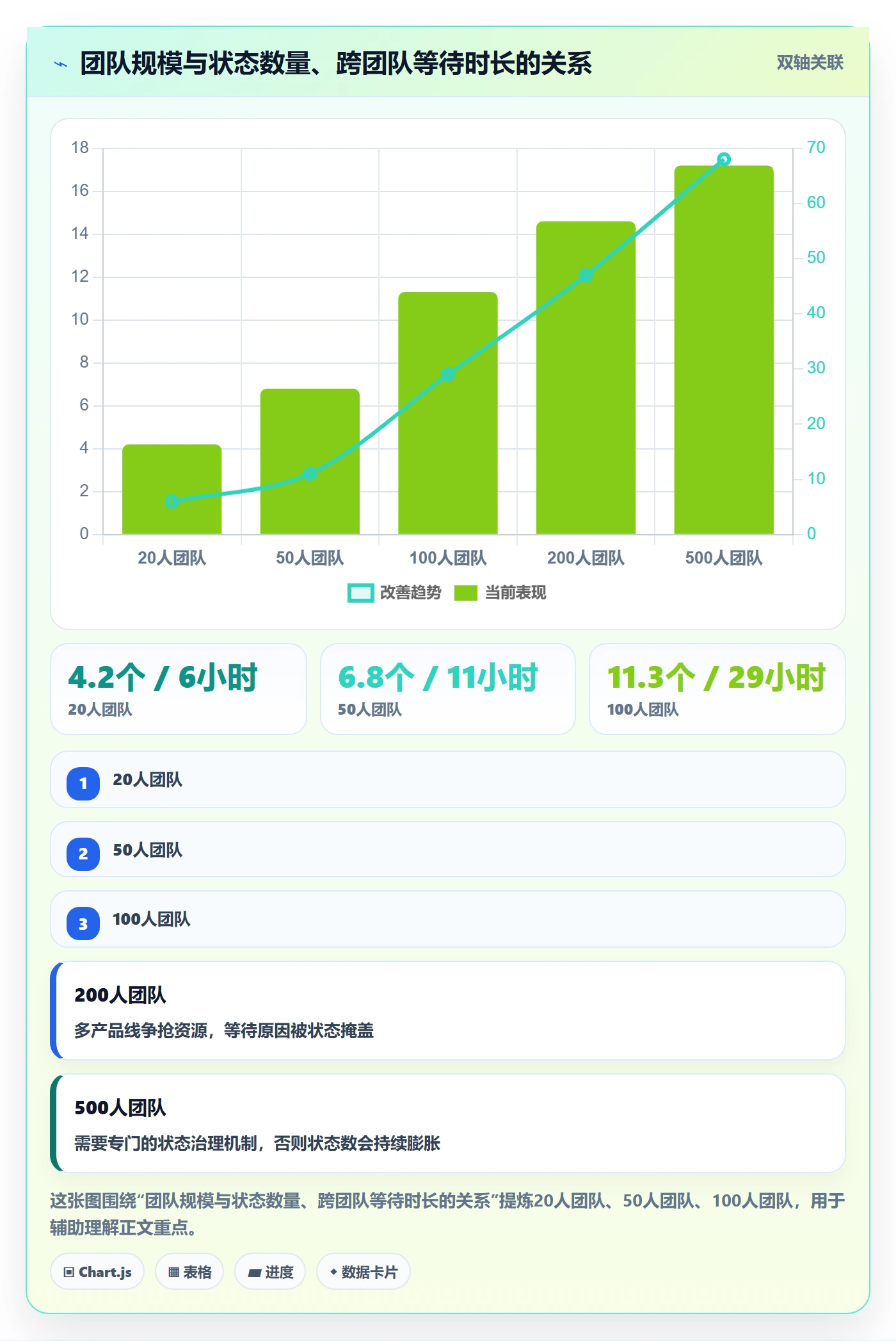 状态怎么做?项目成员流程优化:任务属性从0到1
