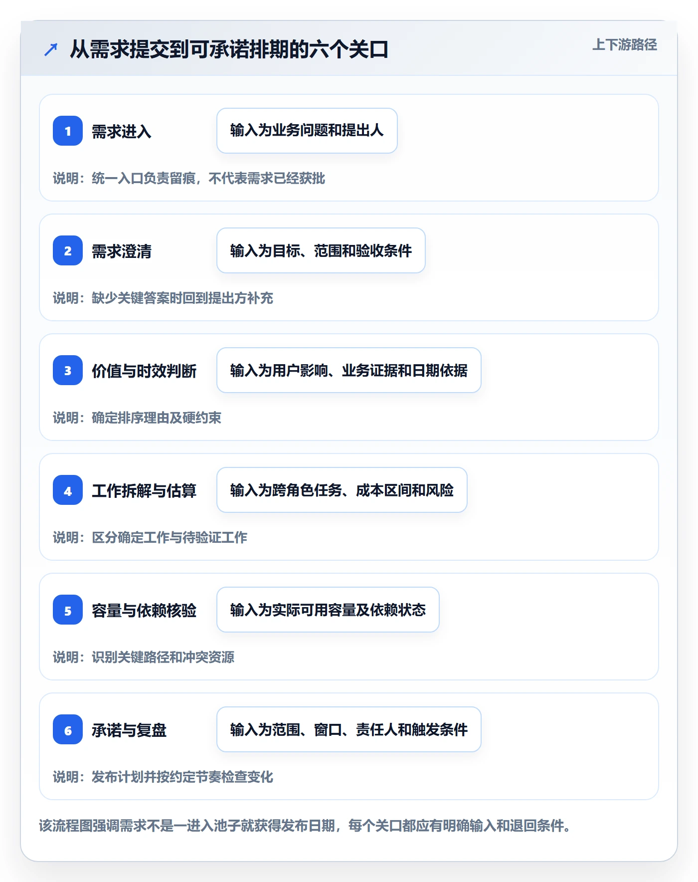 需求排期怎么做?研发团队最佳实践:需求排期从0到1