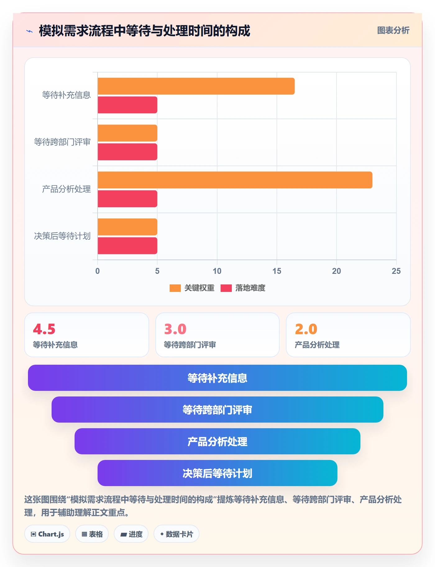 场景落地方案:产品经理开展产品需求的制度设计案例解析