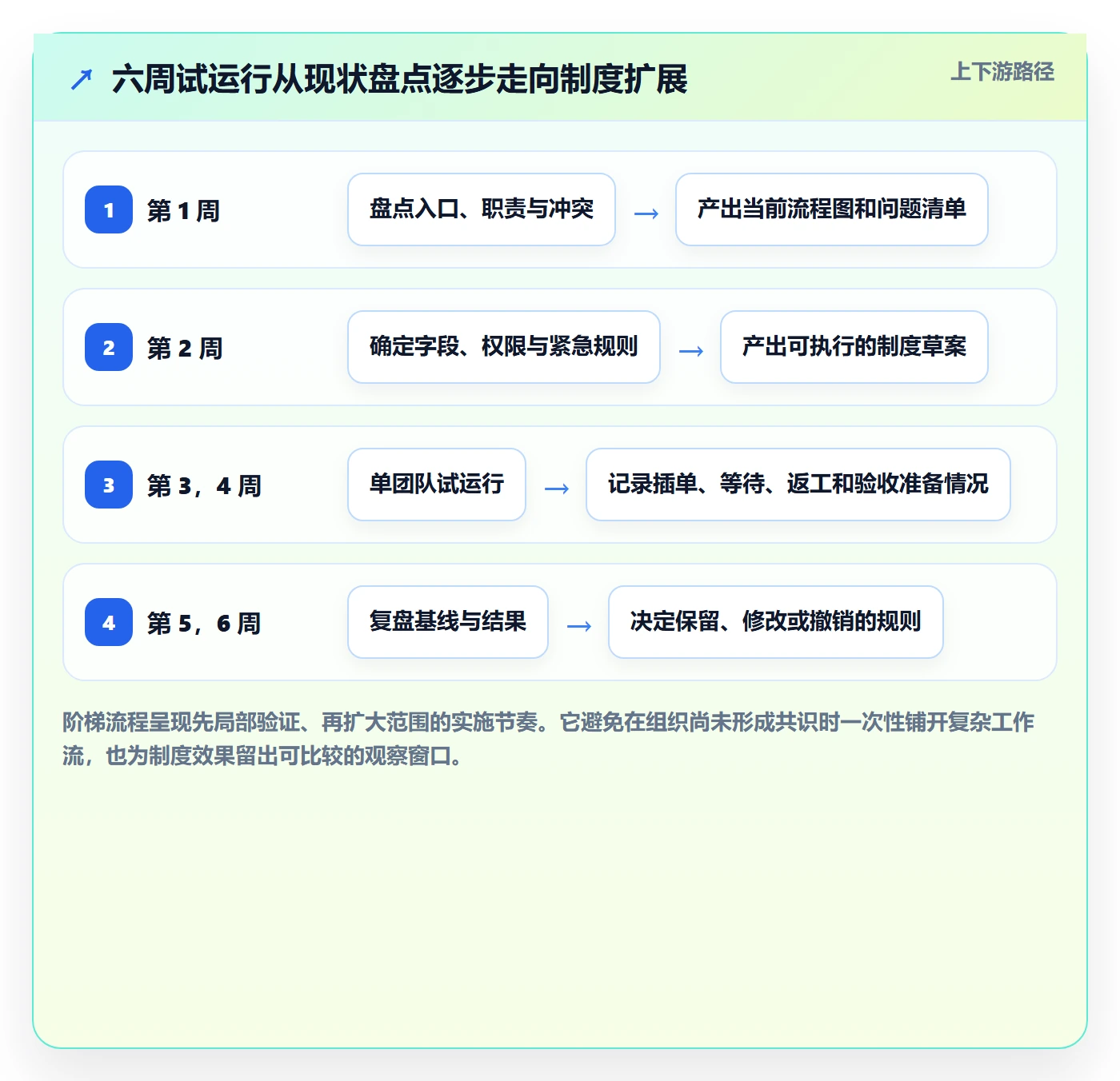 敏捷项目如何做好Backlog?跨部门团队制度设计与操作步骤