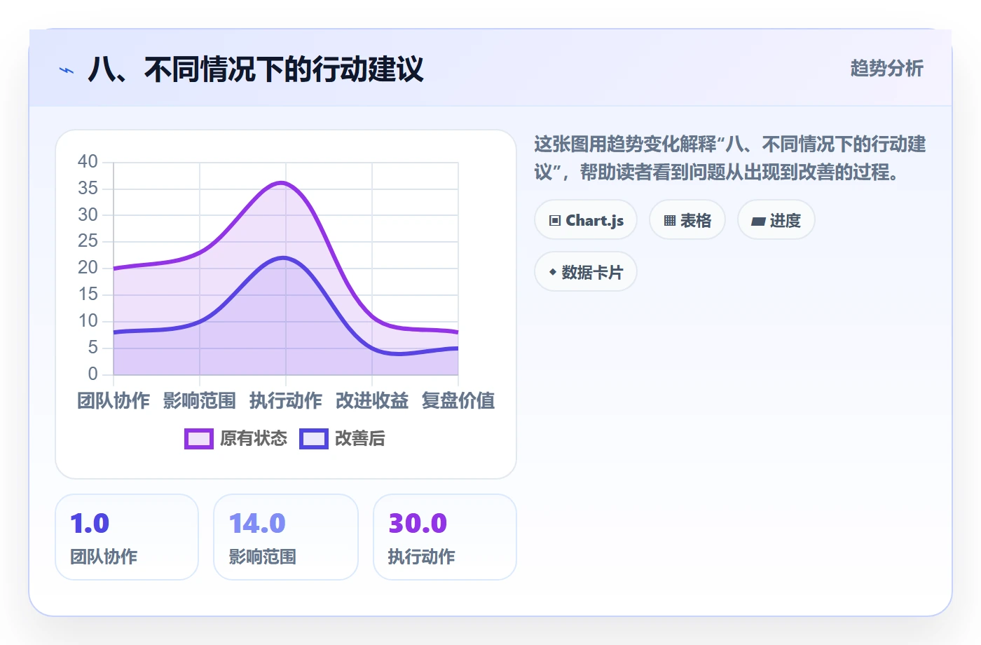 八、不同情况下的行动建议