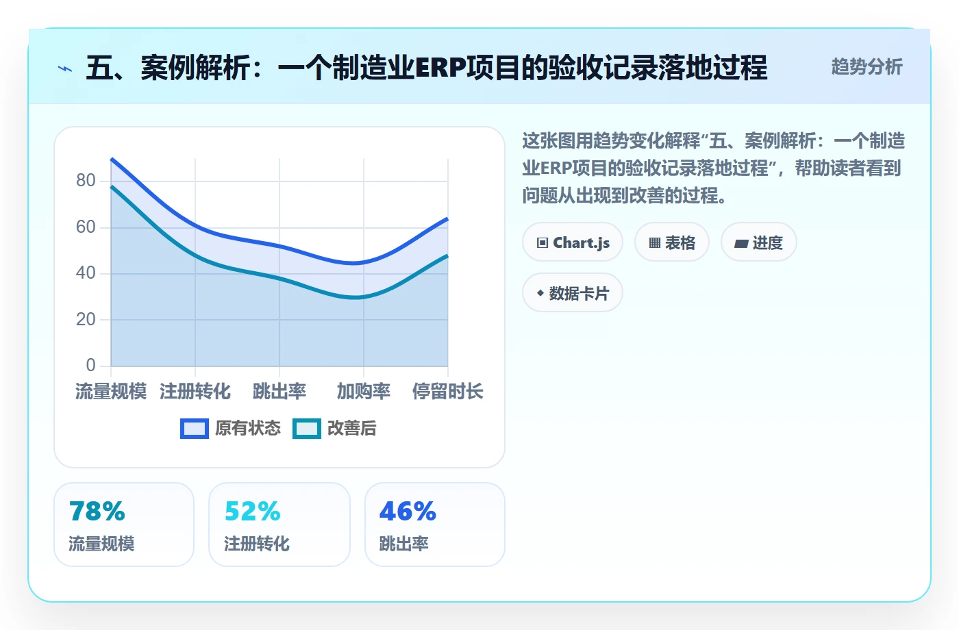 五、案例解析:一个制造业ERP项目的验收记录落地过程