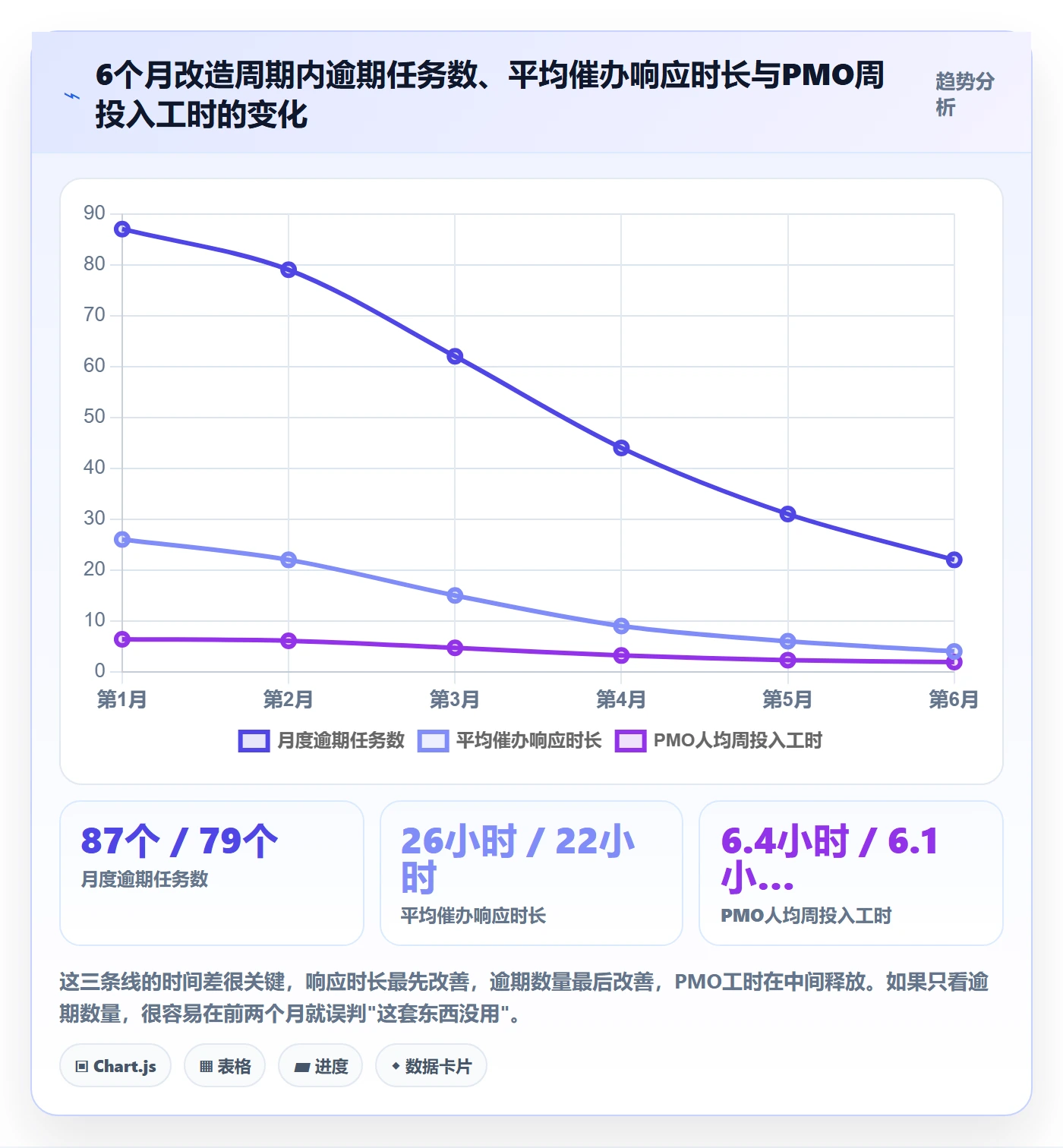 催办怎么做?PMO风险控制:任务提醒从0到1
