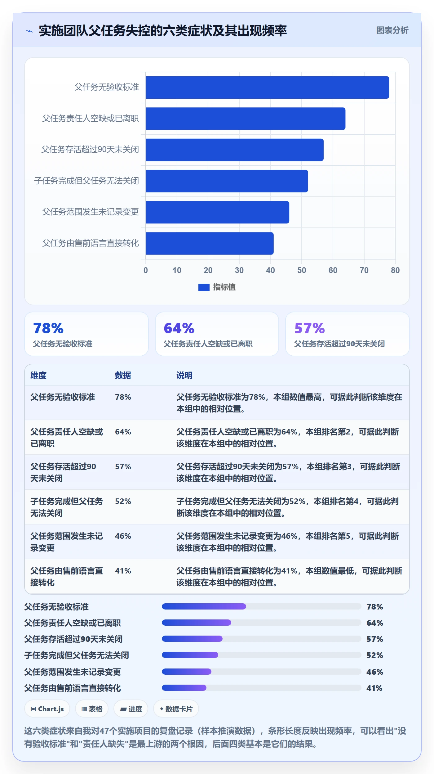 父任务管理指南:实施团队如何做好任务管理,落地方案全流程