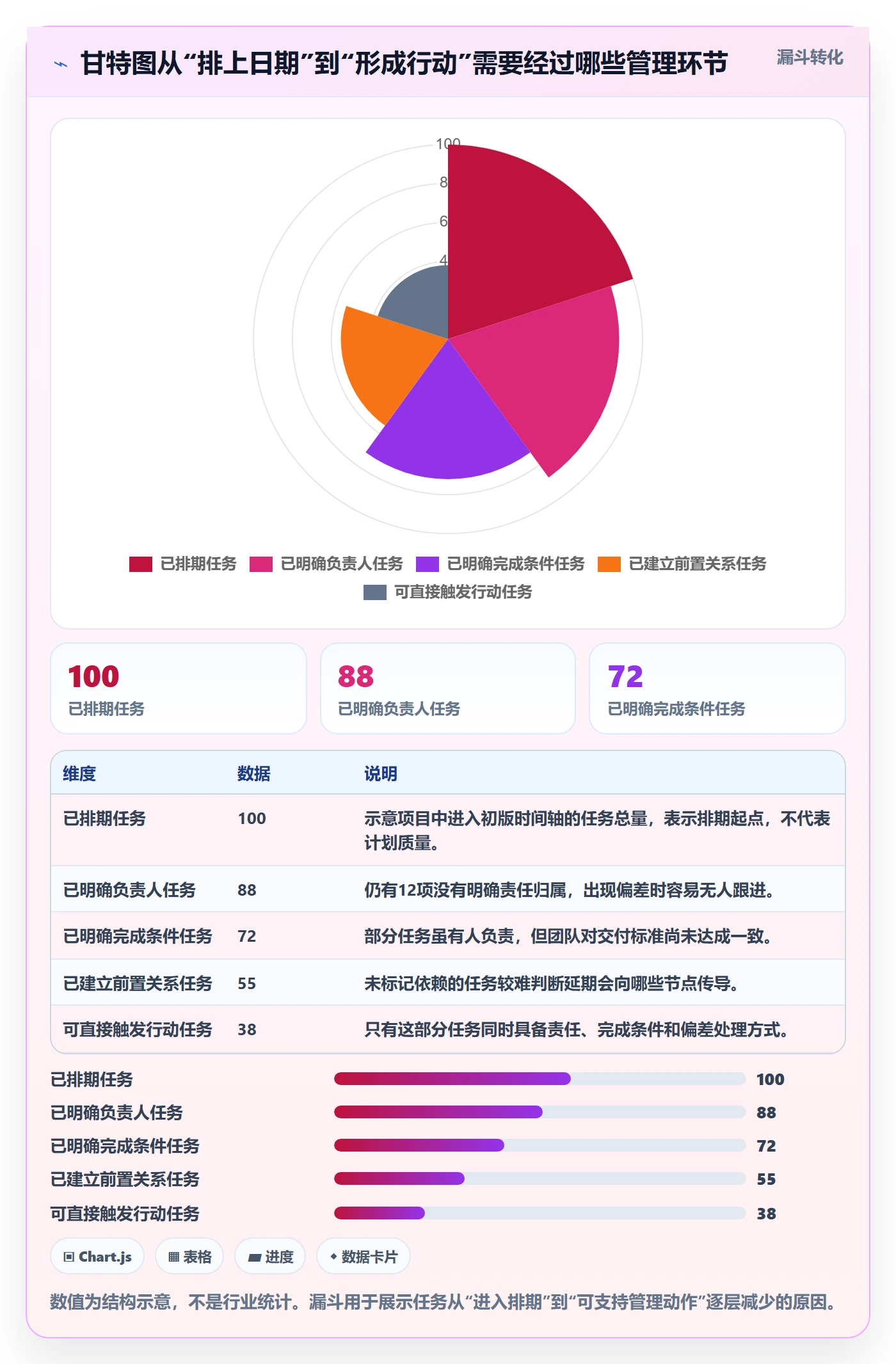 时间轴实操方法：项目负责人提升甘特图效率的实操方法方法与模板