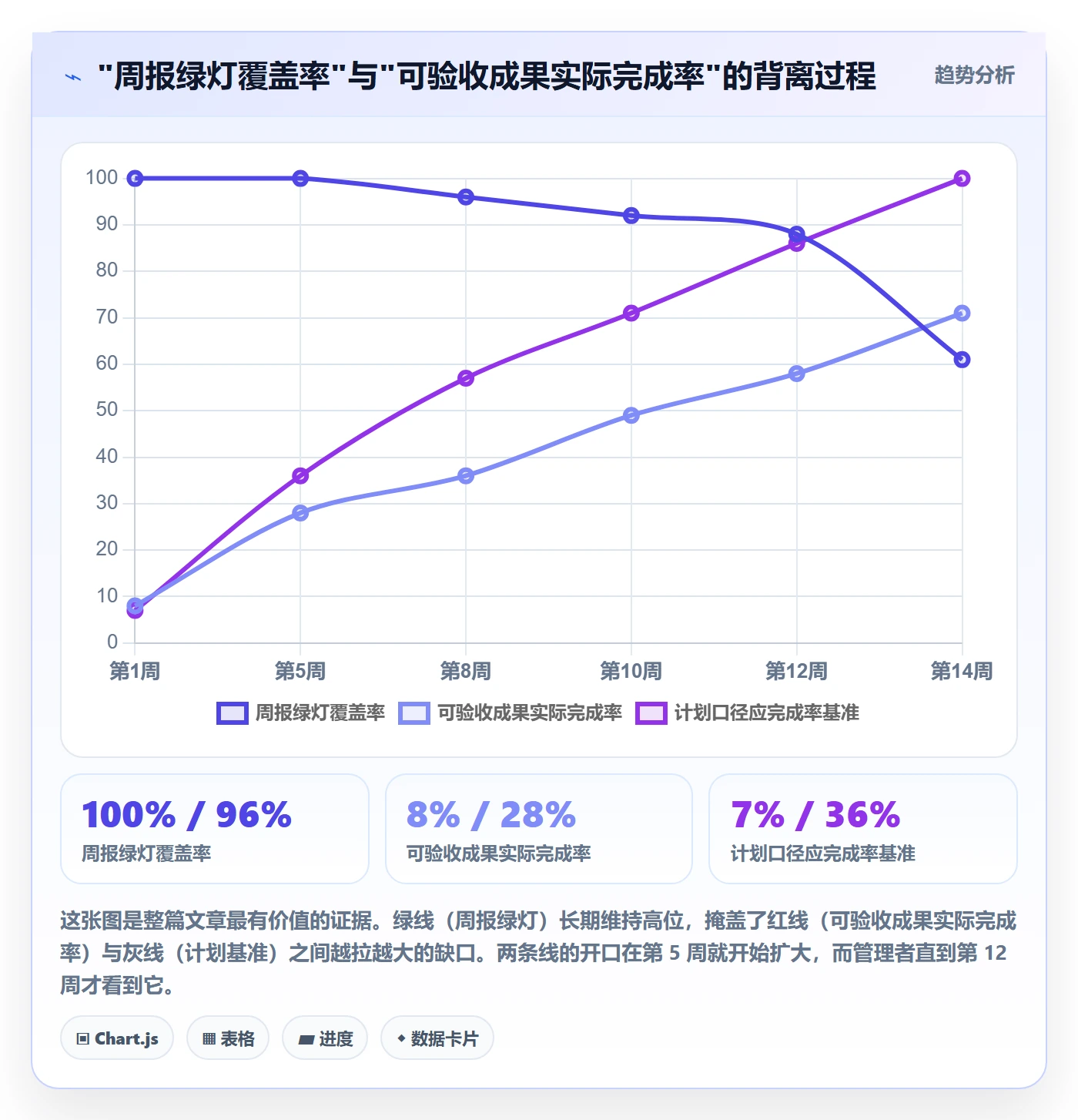 追踪落地方案：项目经理开展进度跟踪的最佳实践案例解析