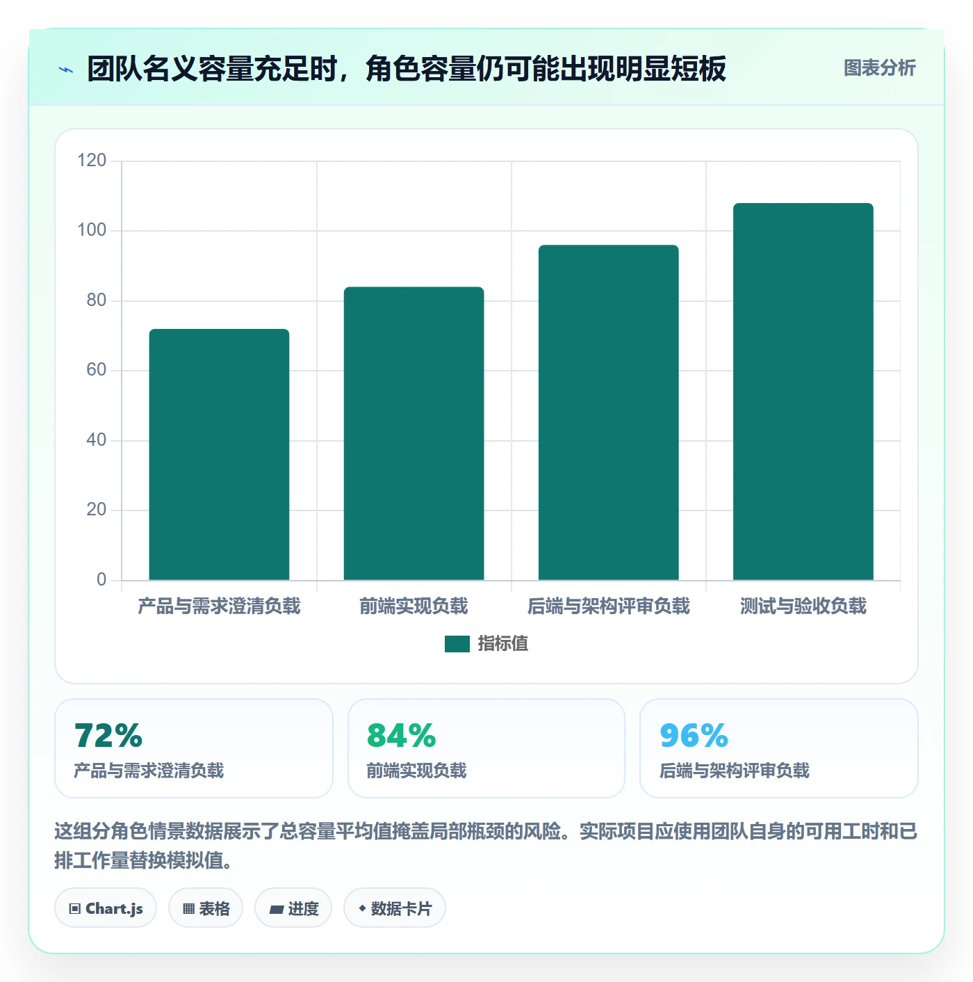 资源负载超负荷全流程:产品经理最佳实践与一文讲清