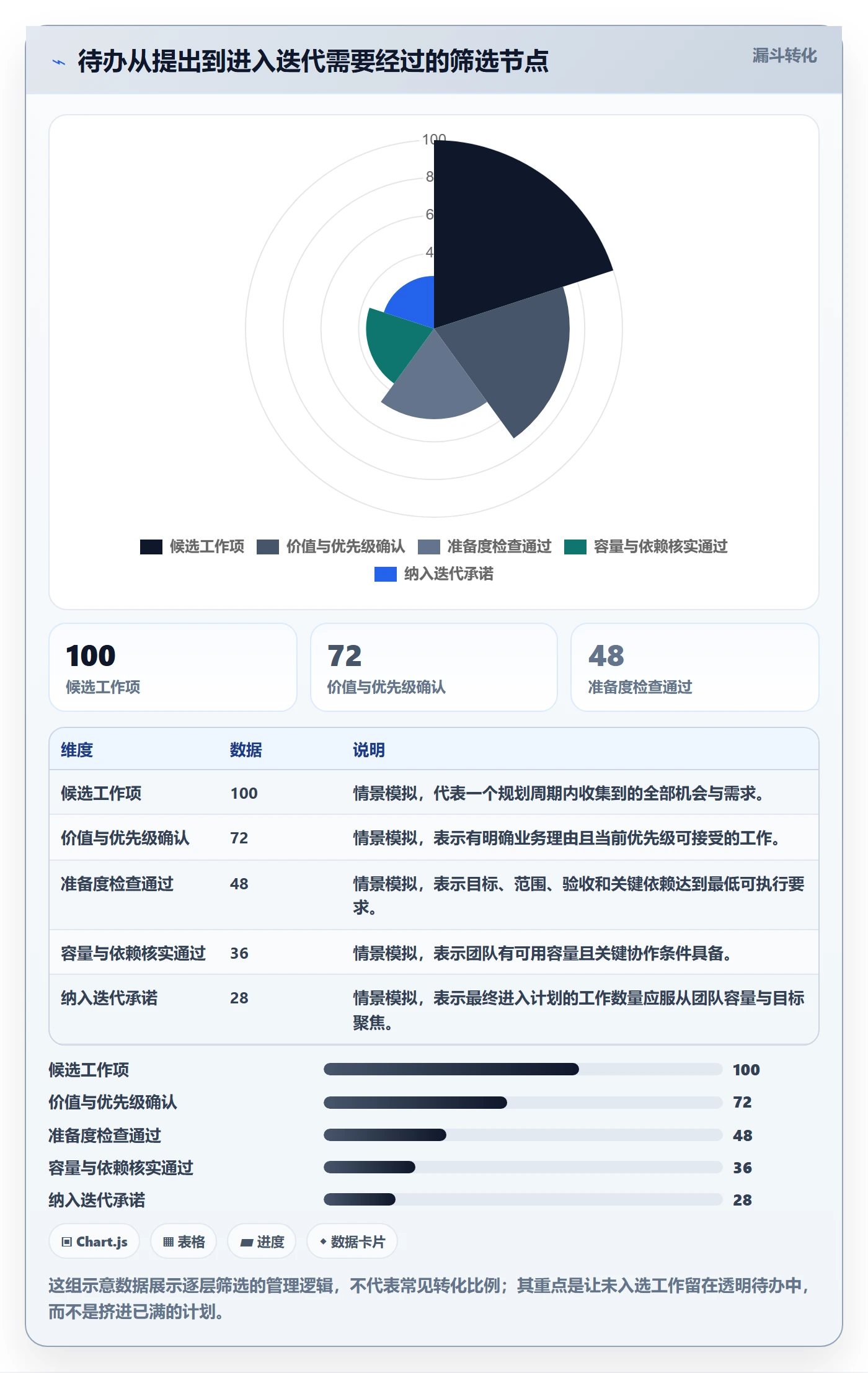 迭代管理迭代全流程:跨部门团队协同管理与一文讲清