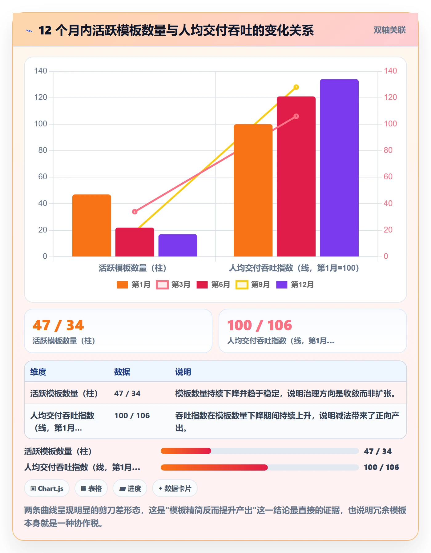 模板阶段流程与规范:项目成员项目模板最佳实践关键指标