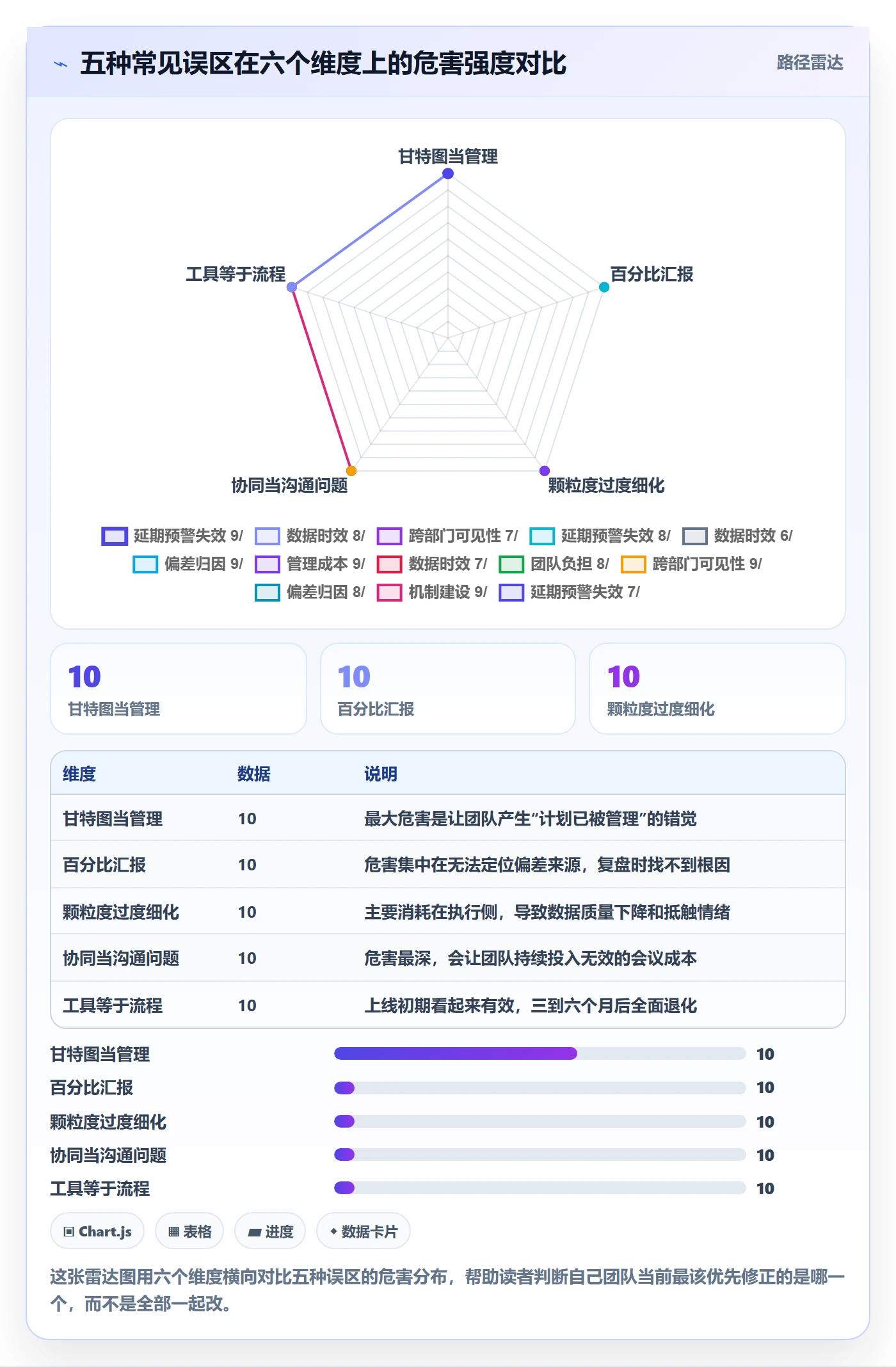 进度管理计划进度全流程：跨部门团队效率提升与一文讲清
