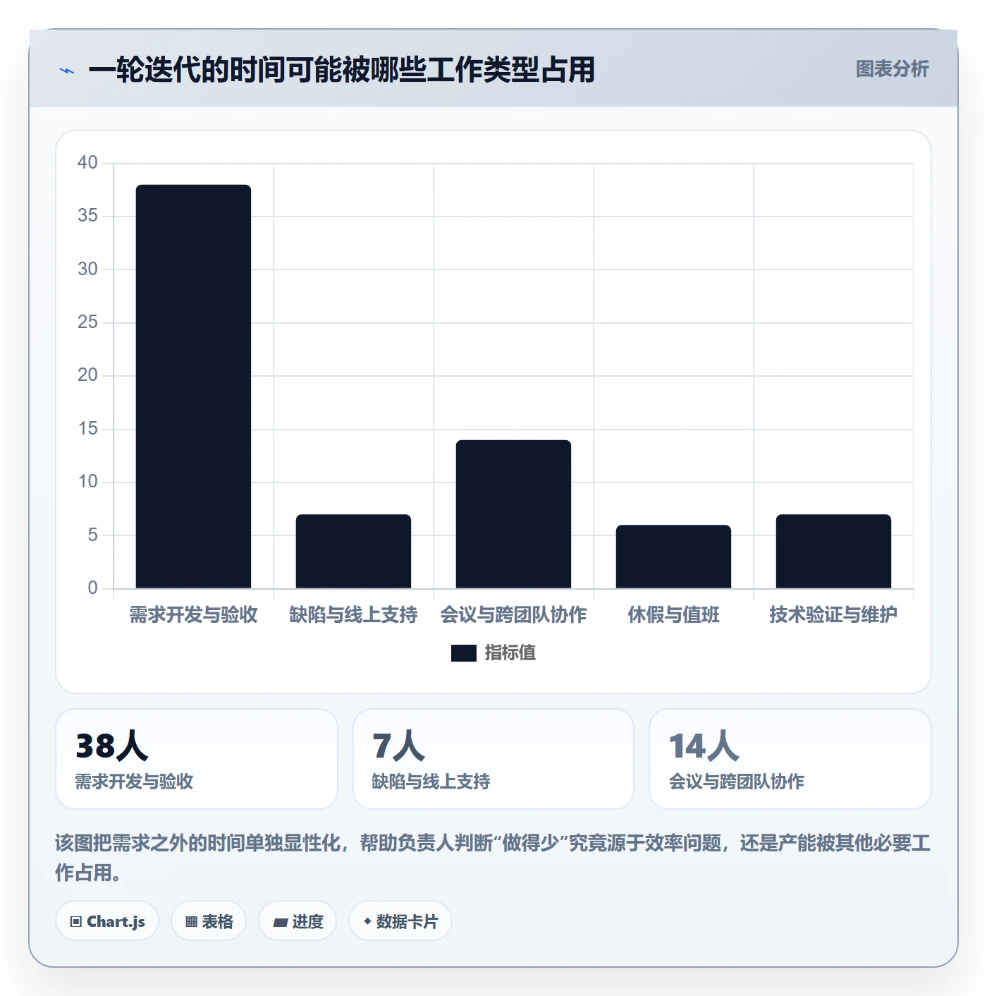 迭代规划怎么做？项目负责人风险控制：需求排期从0到1