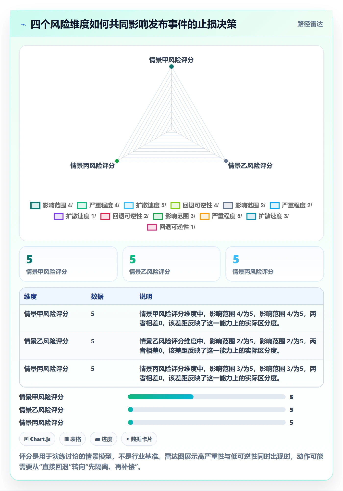 发布管理回滚全流程:PMO效率提升与一文讲清