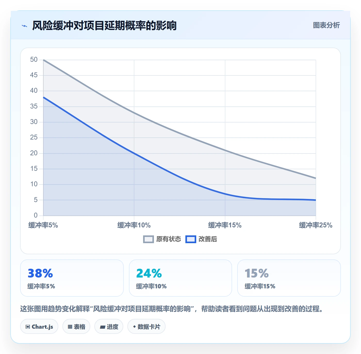 人力资源计划如何做好可用工时?研发团队入门指南与操作步骤