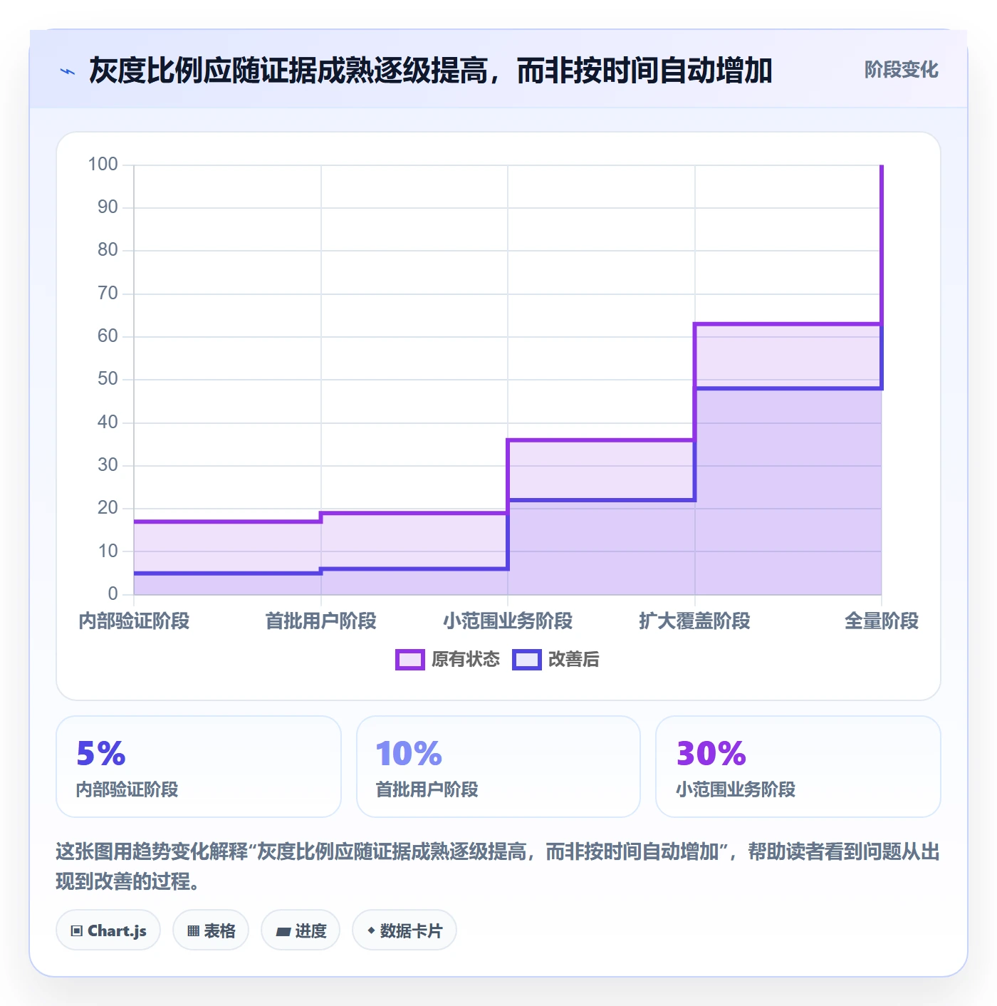 灰度发布管理指南：PMO如何做好发布管理，协同管理全流程