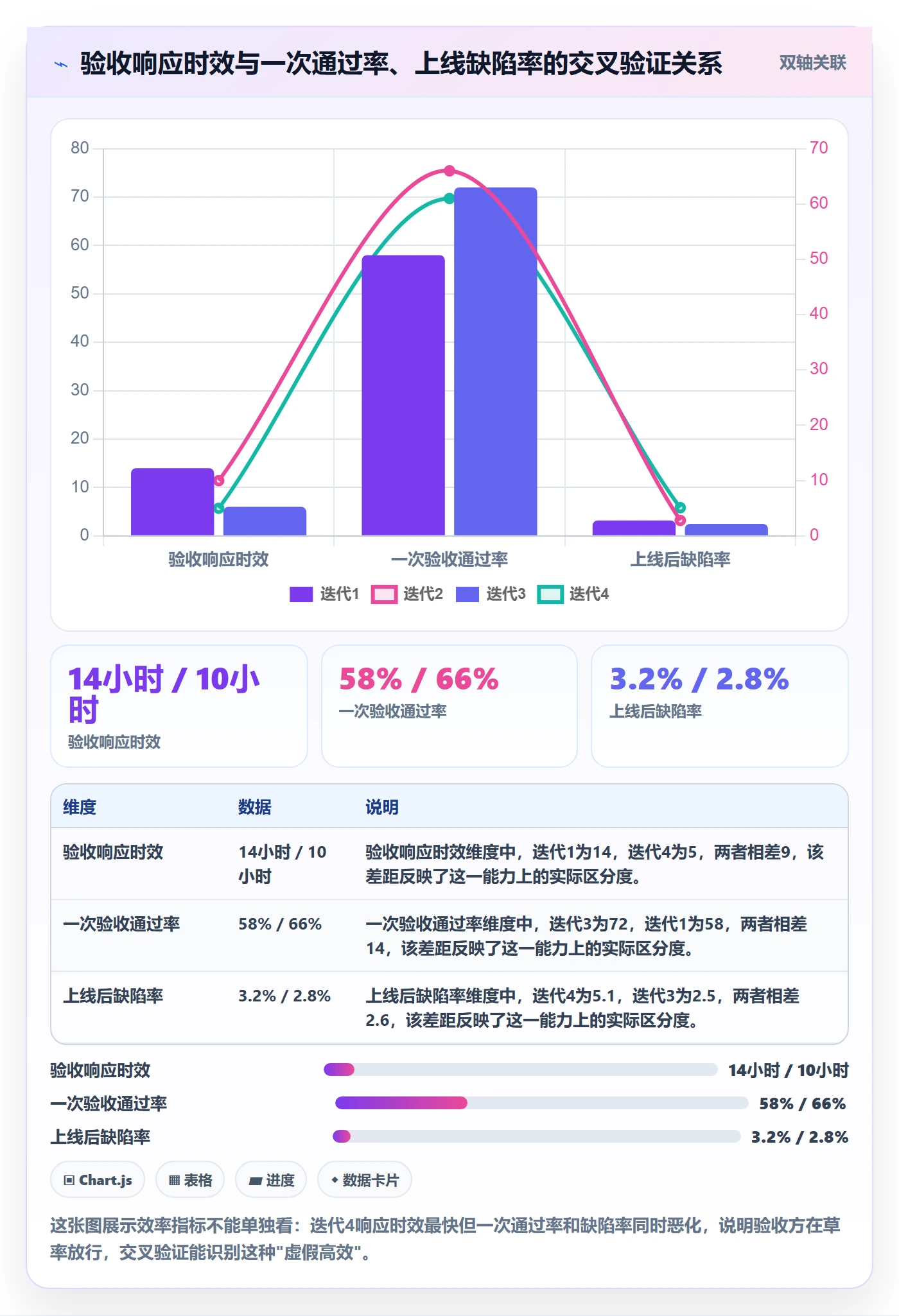 提交流程与规范：跨部门团队任务验收实操方法关键指标