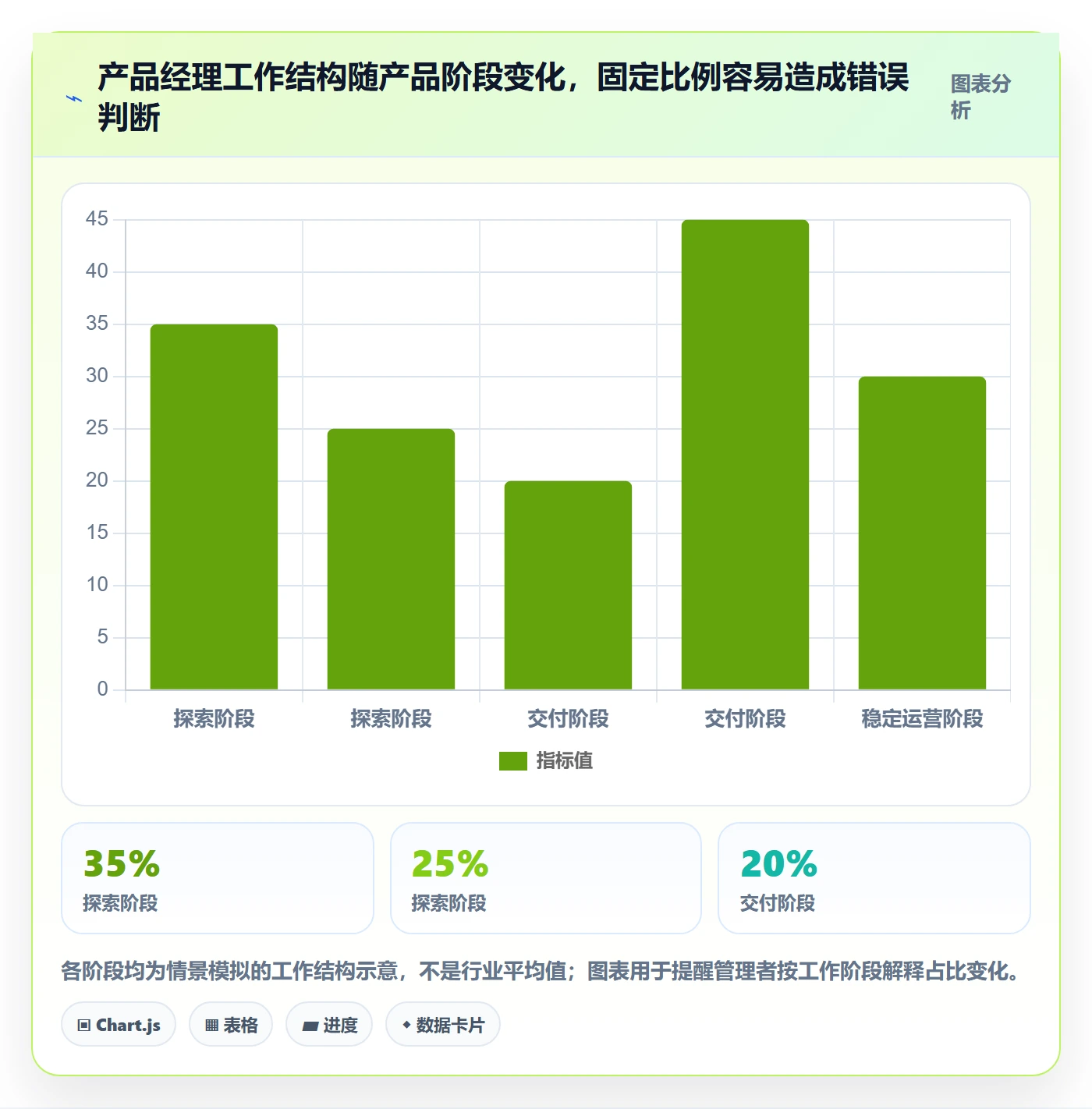工时统计流程与规范:产品经理工时管理落地方案关键指标