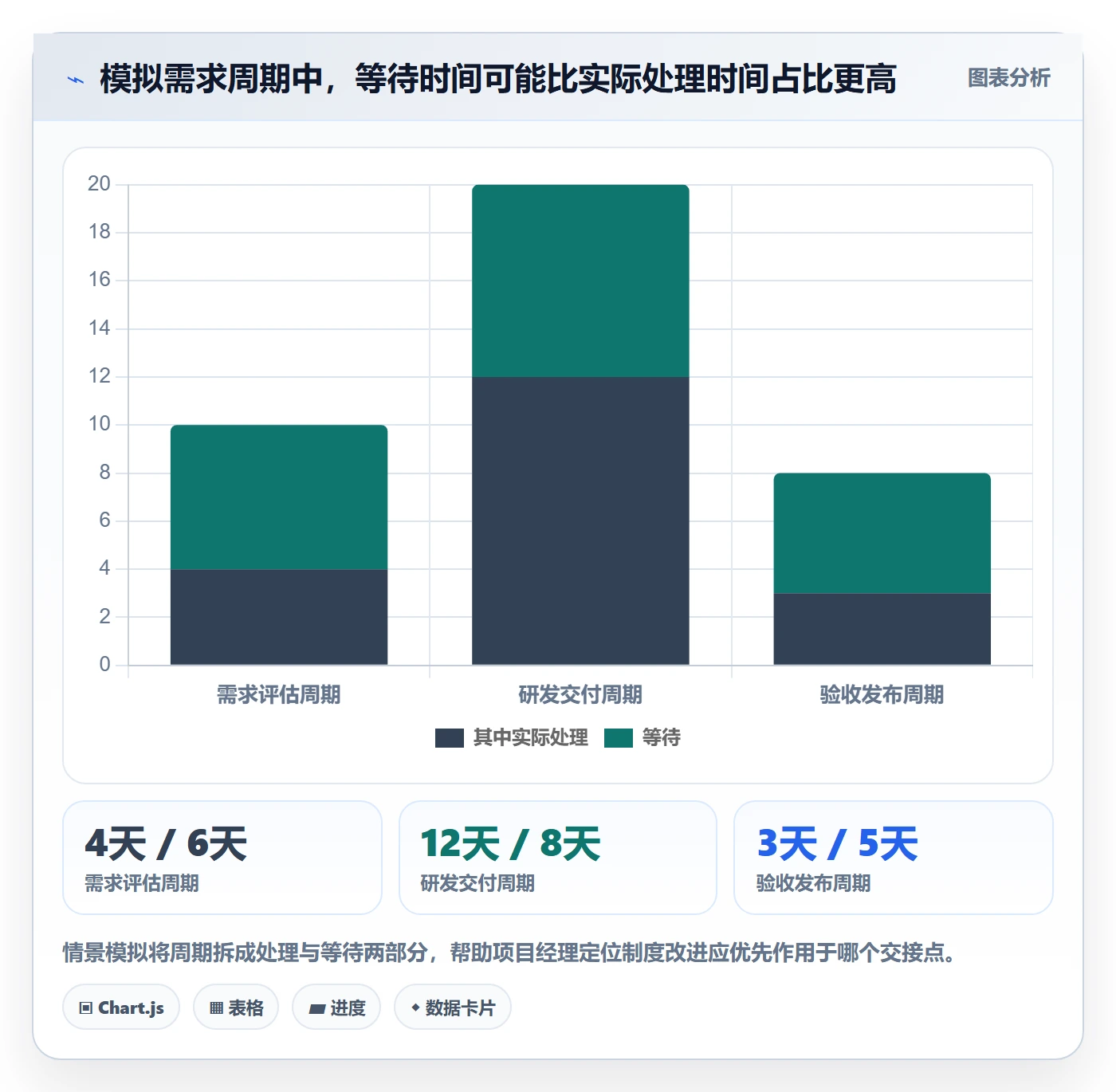 需求状态管理指南：项目经理如何做好需求管理，制度设计全流程