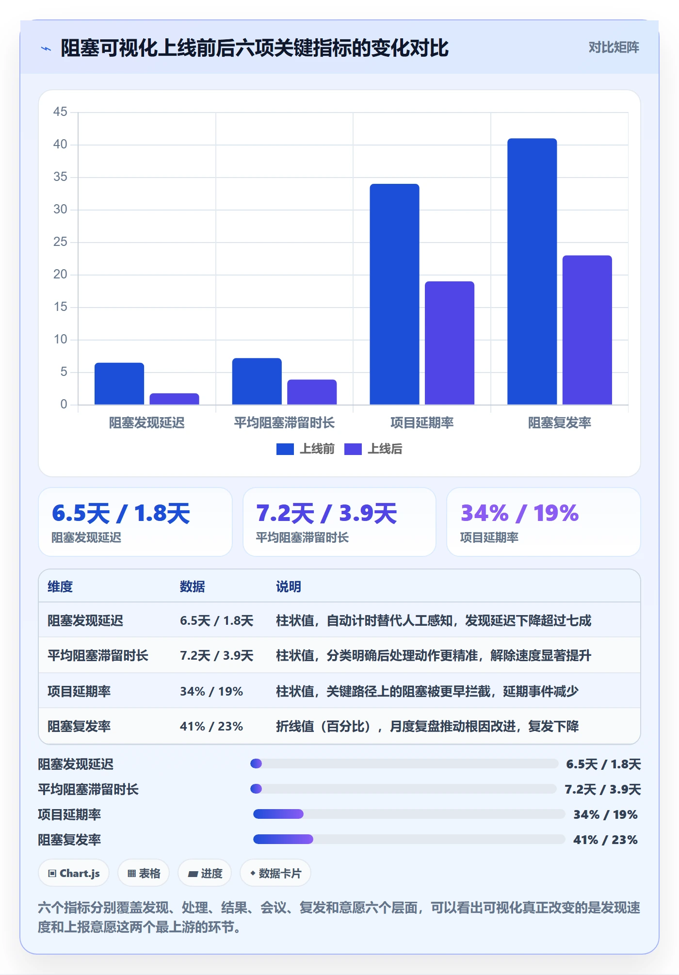 任务执行阻塞教程:管理层实操方法,避坑指南