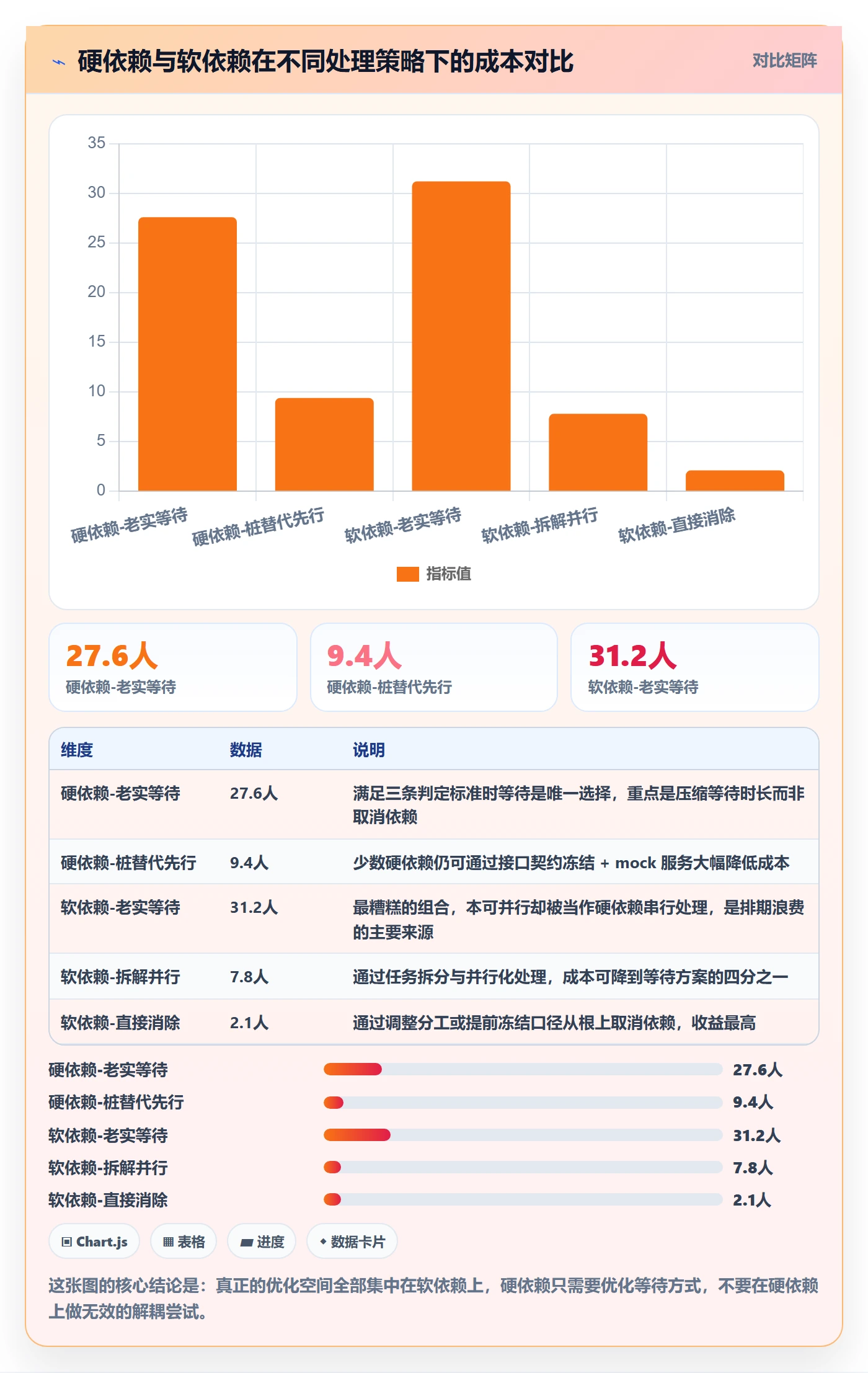 任务依赖前置任务全流程：研发团队效率提升与一文讲清