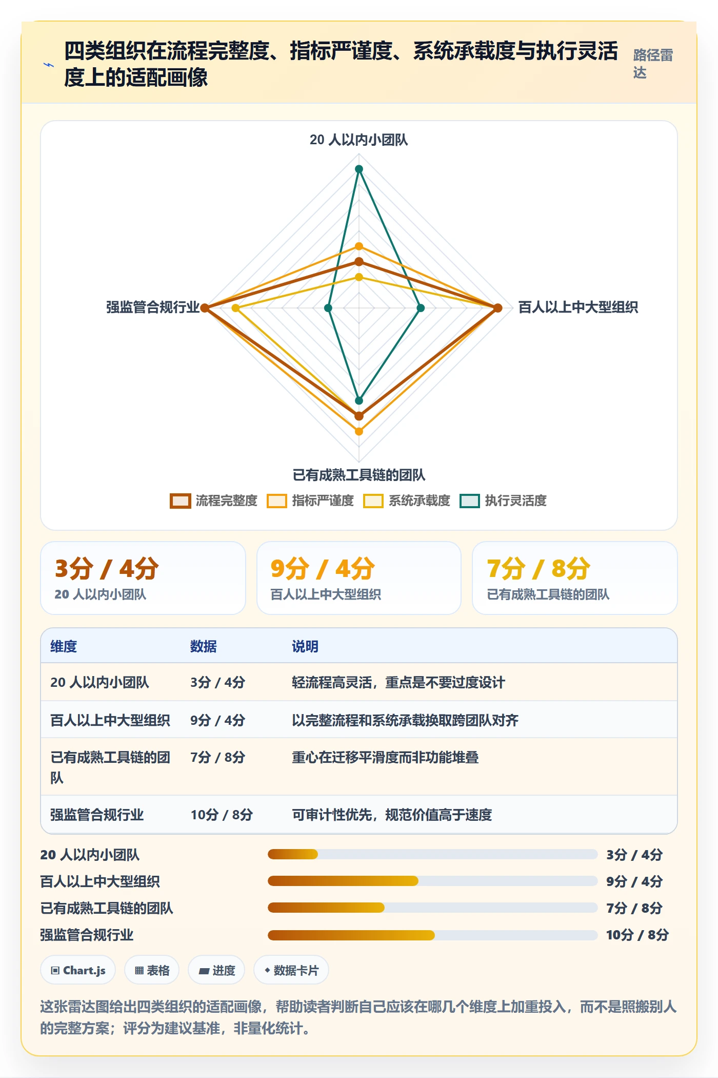关键结果流程与规范:项目成员项目目标落地方案关键指标